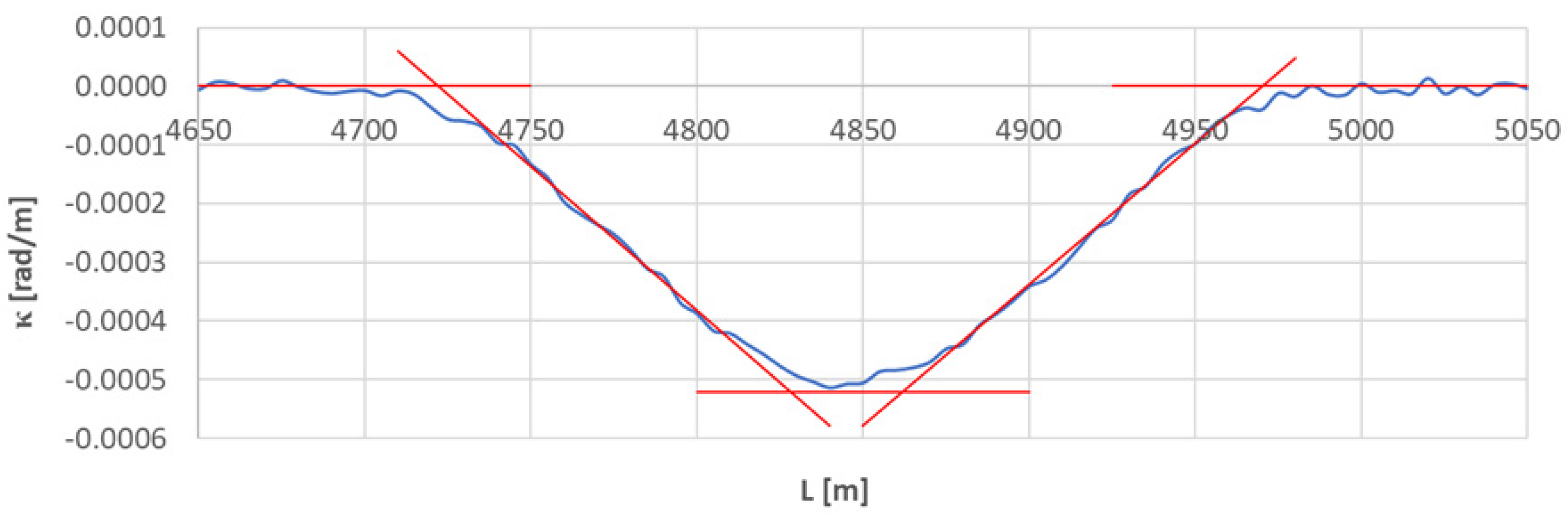 Sensors 23 00274 g017