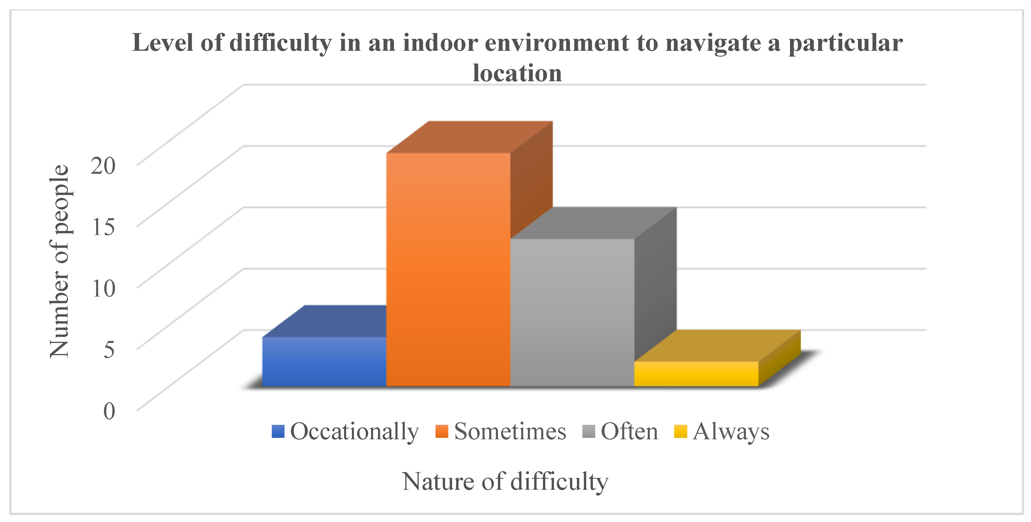 Sensors 23 00275 g001