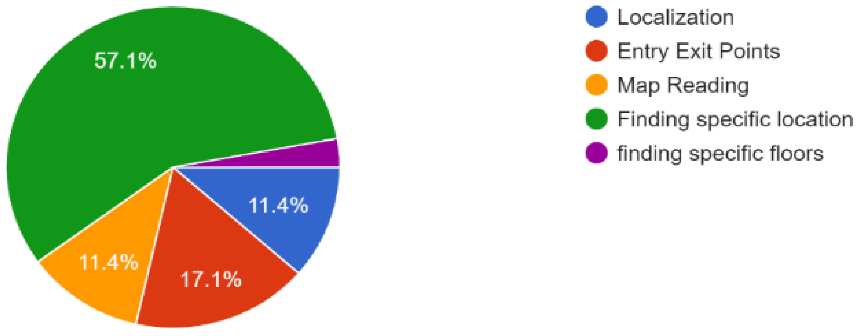 Sensors 23 00275 g002