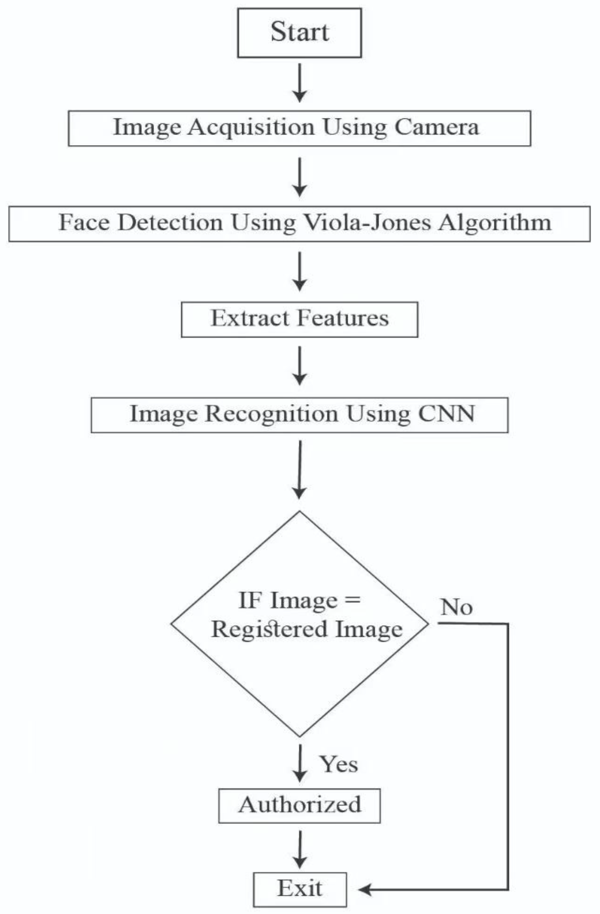 Sensors 23 00275 g010