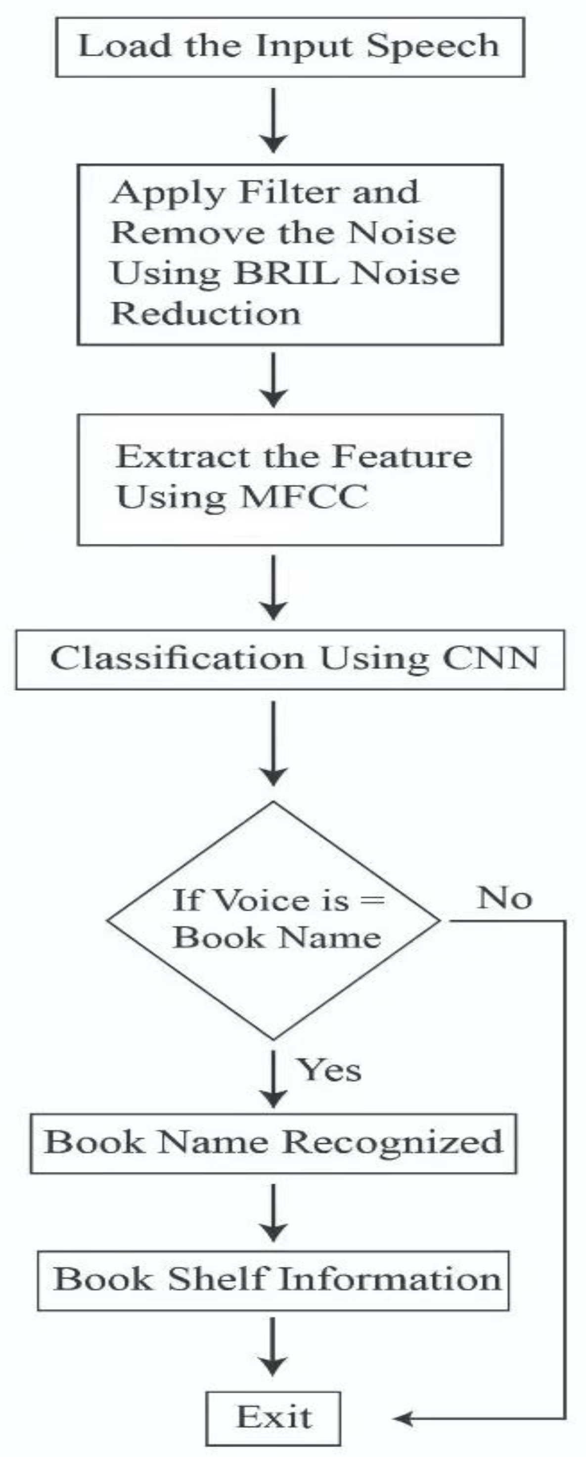 Sensors 23 00275 g011