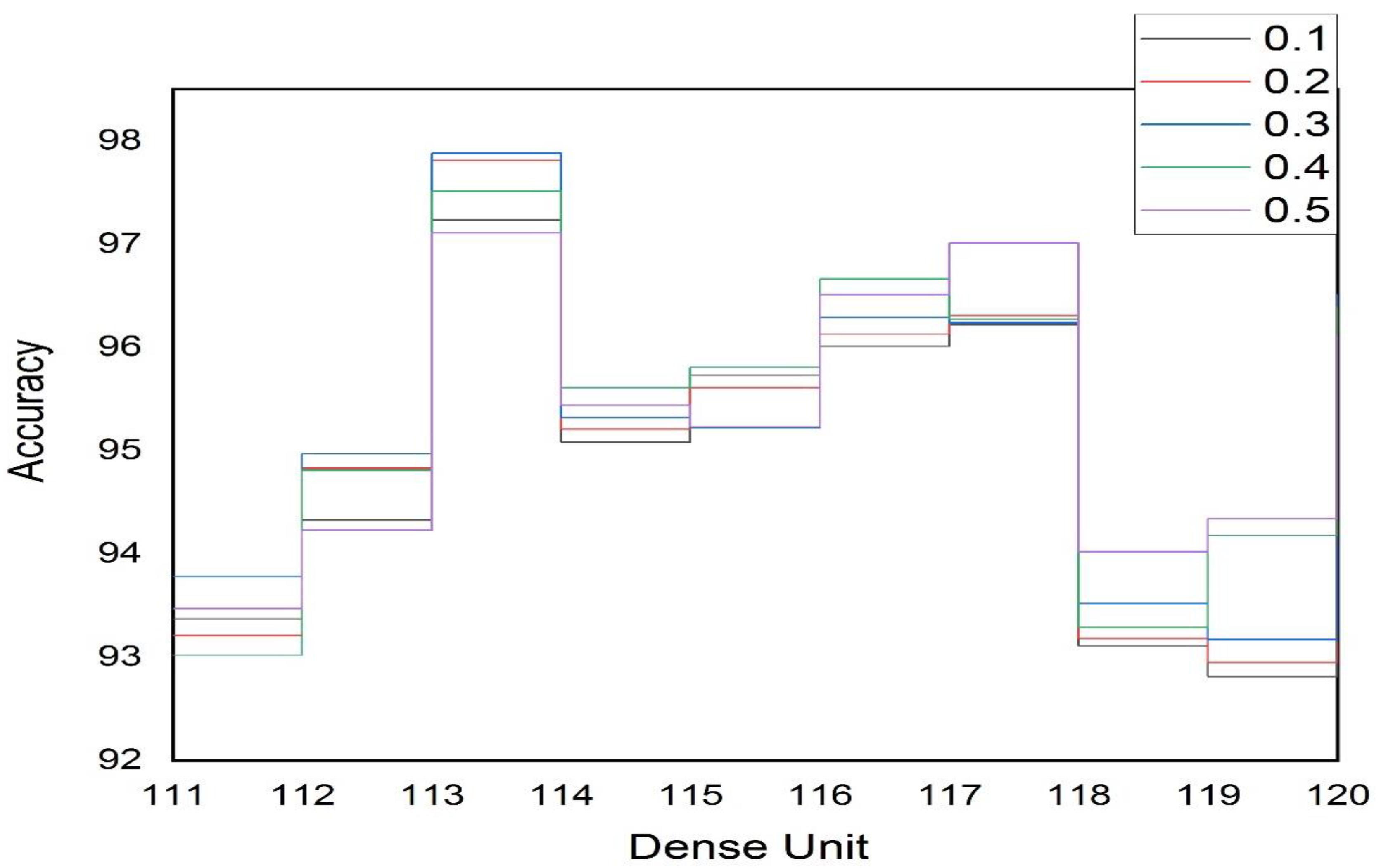 Sensors 23 00275 g012
