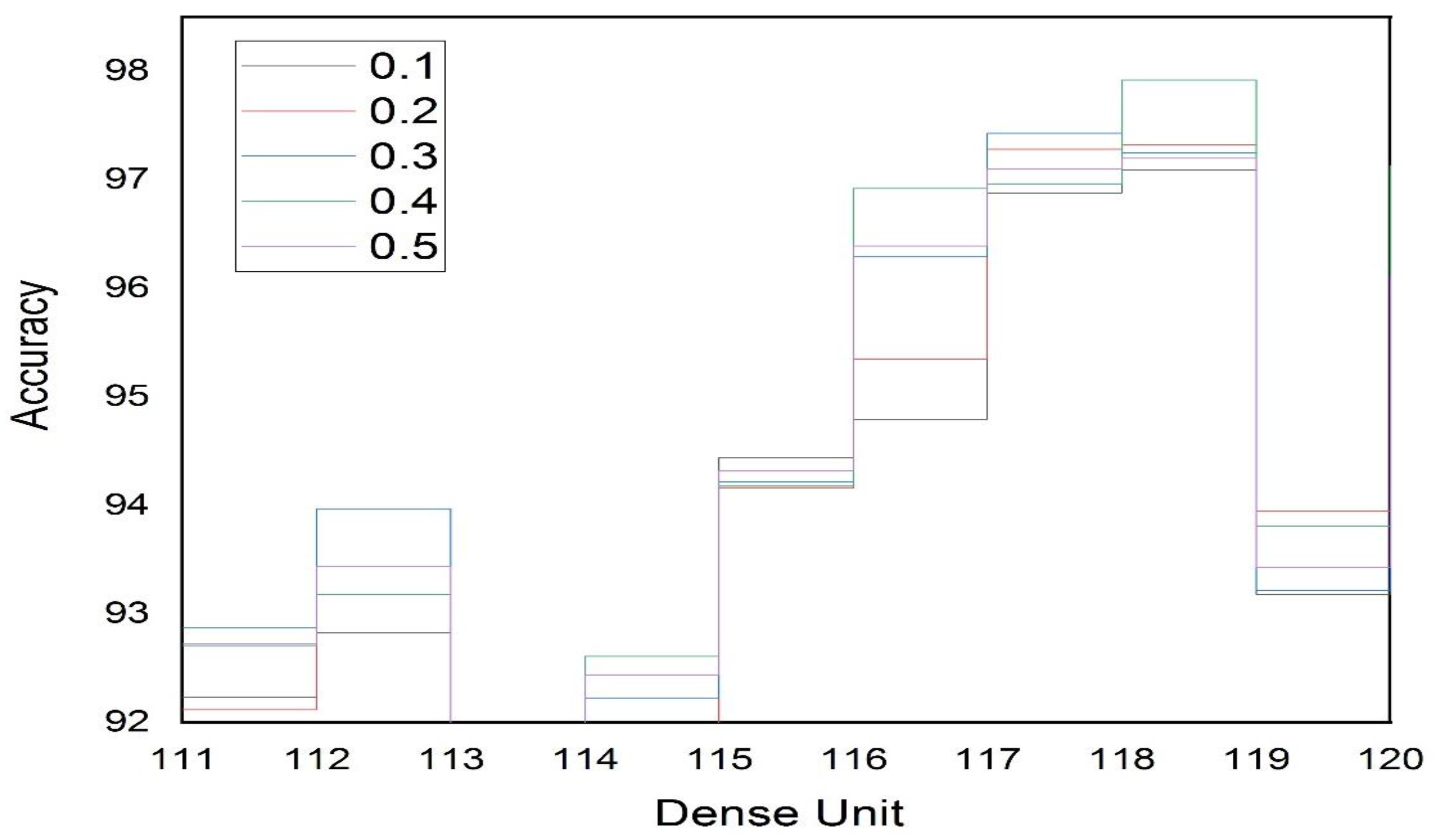 Sensors 23 00275 g013