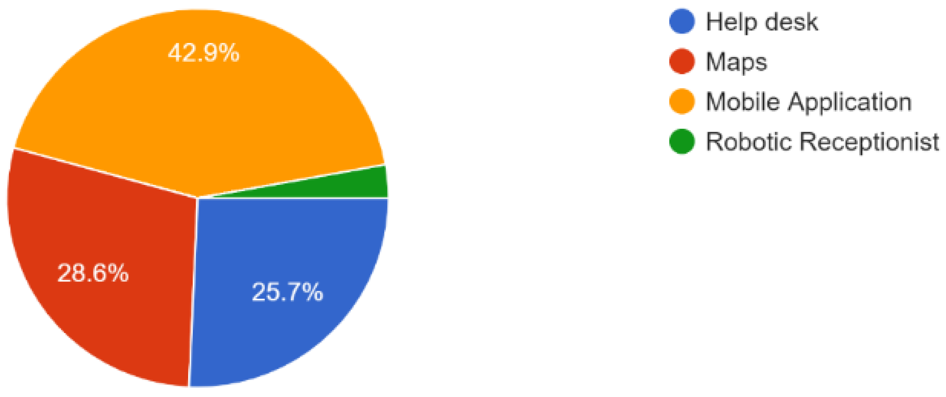 Sensors 23 00275 g014
