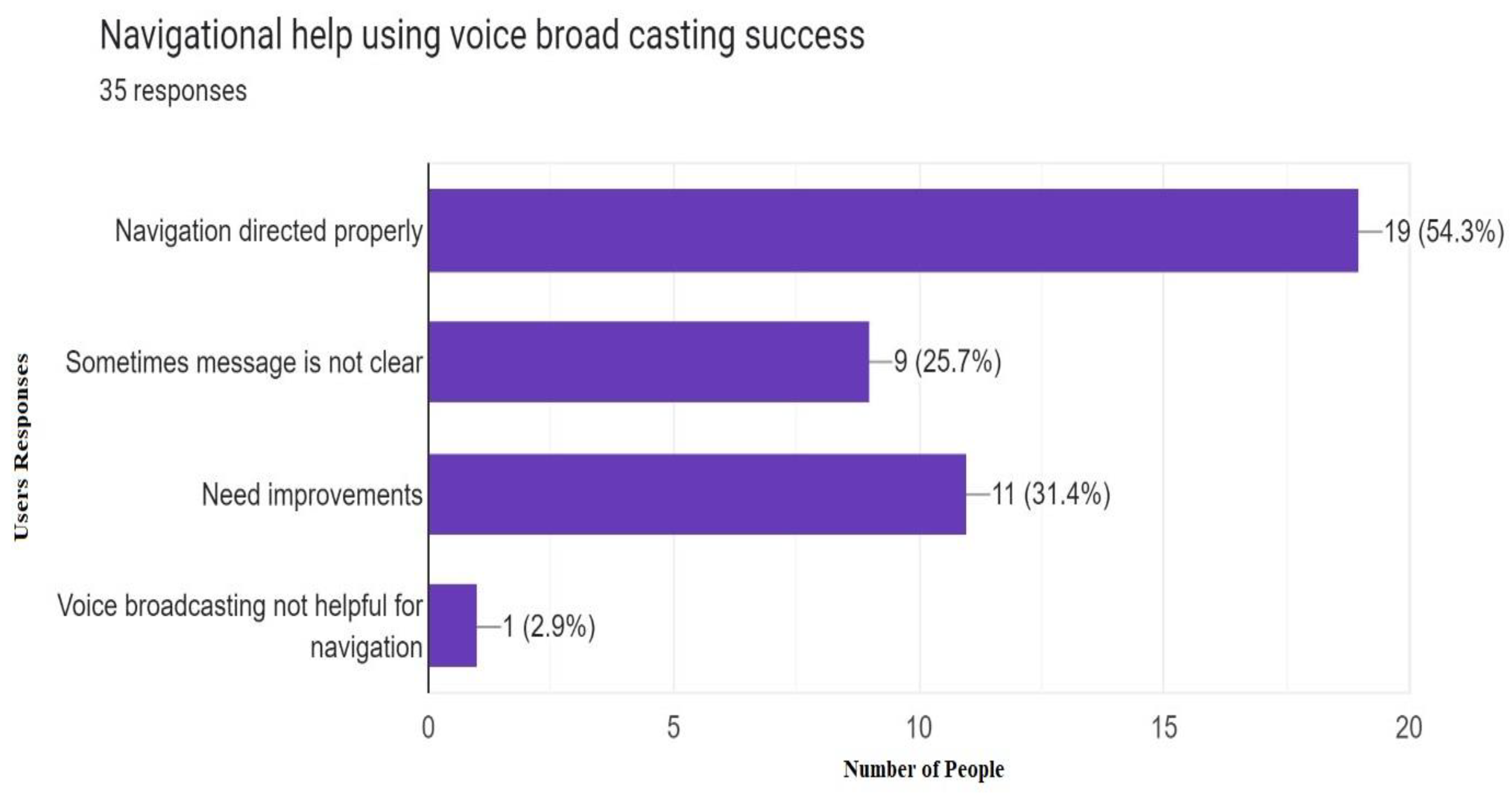 Sensors 23 00275 g018