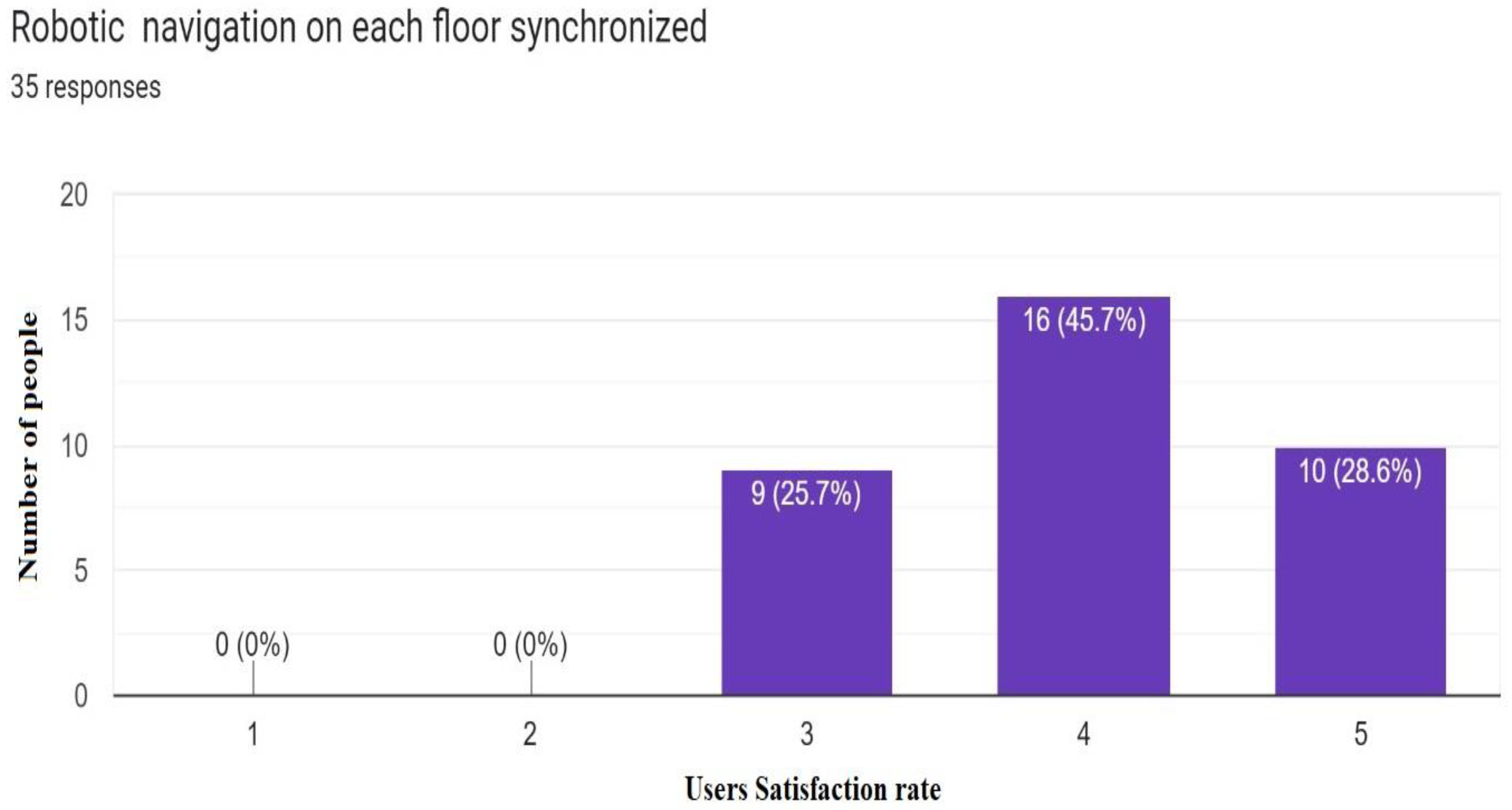 Sensors 23 00275 g020