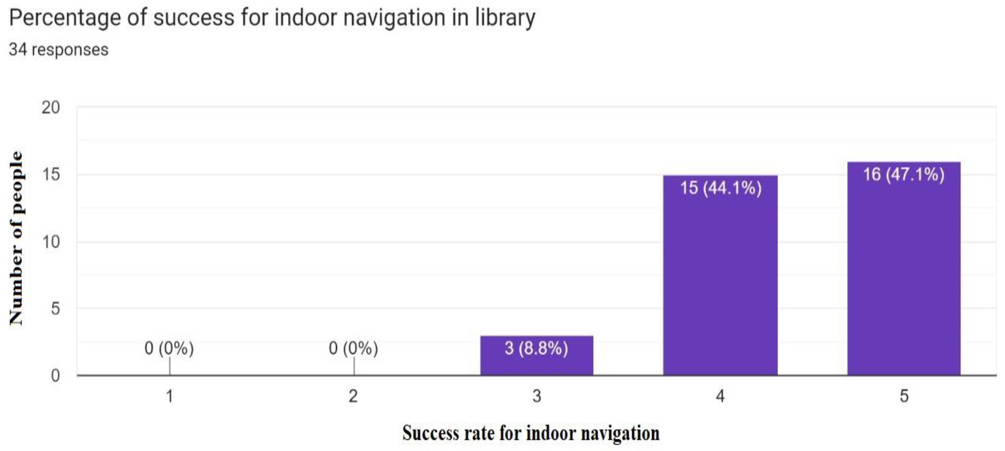 Sensors 23 00275 g021