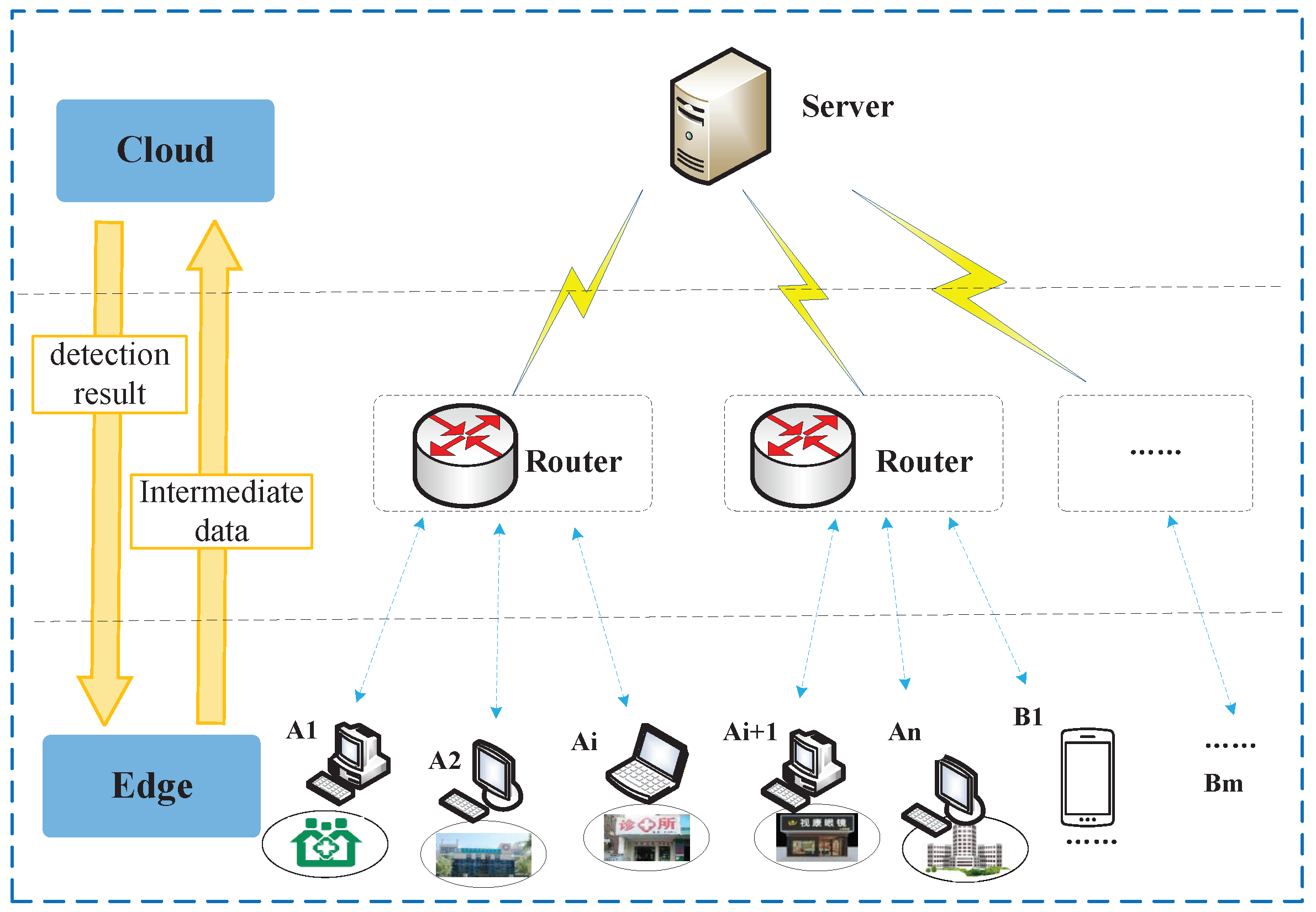Sensors 23 00276 g004
