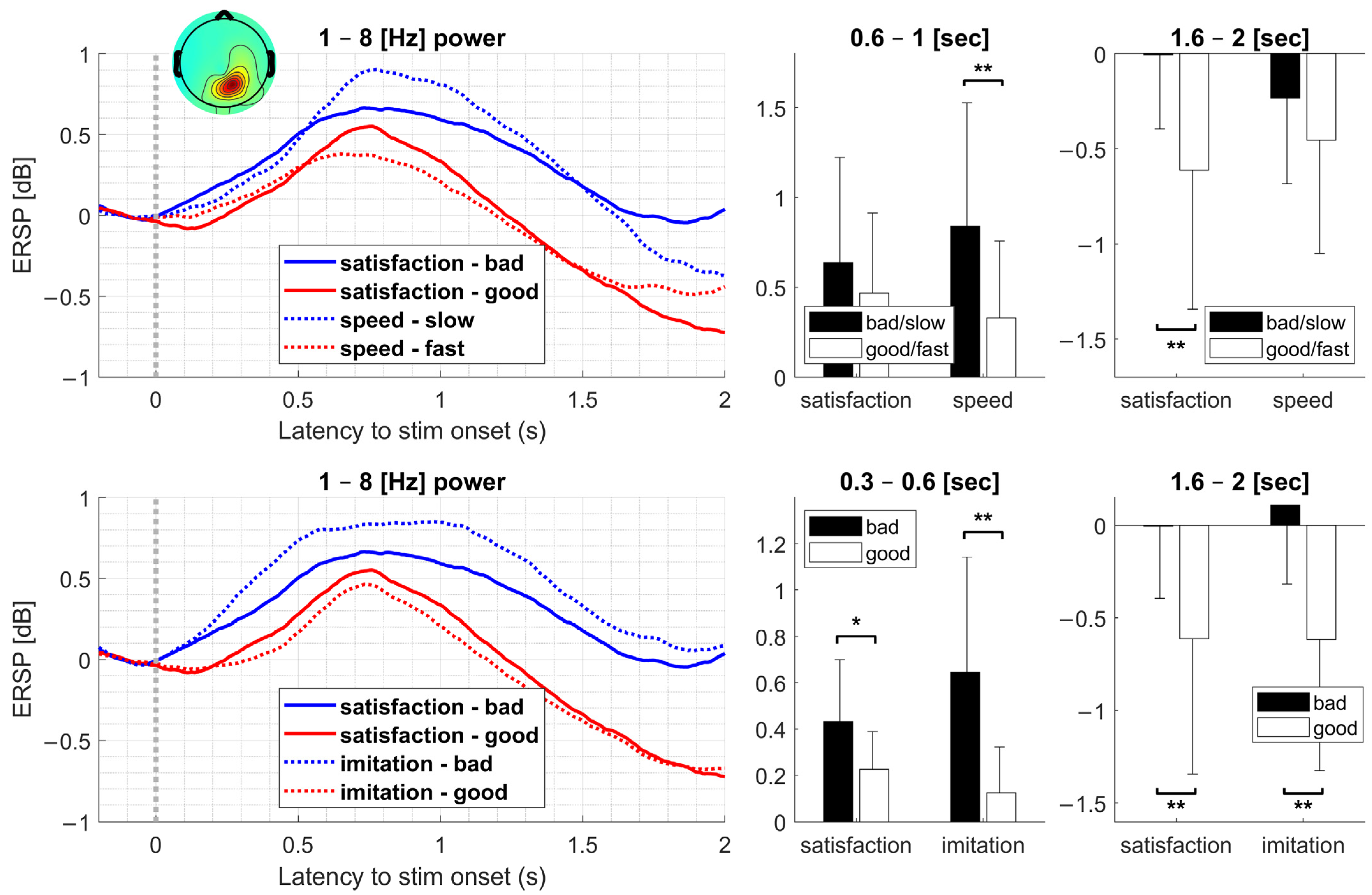 Sensors 23 00277 g005