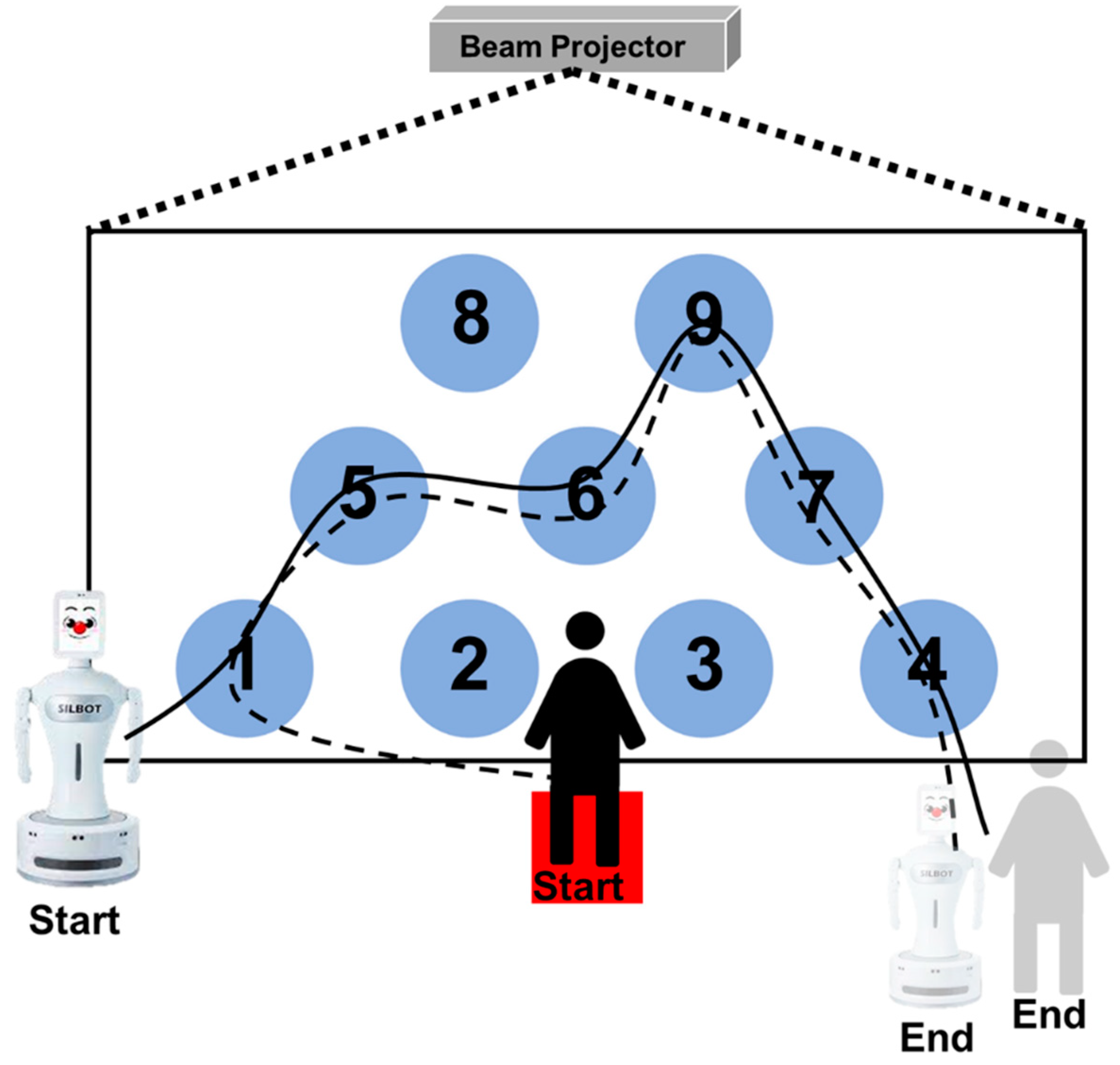 Sensors 23 00278 g002