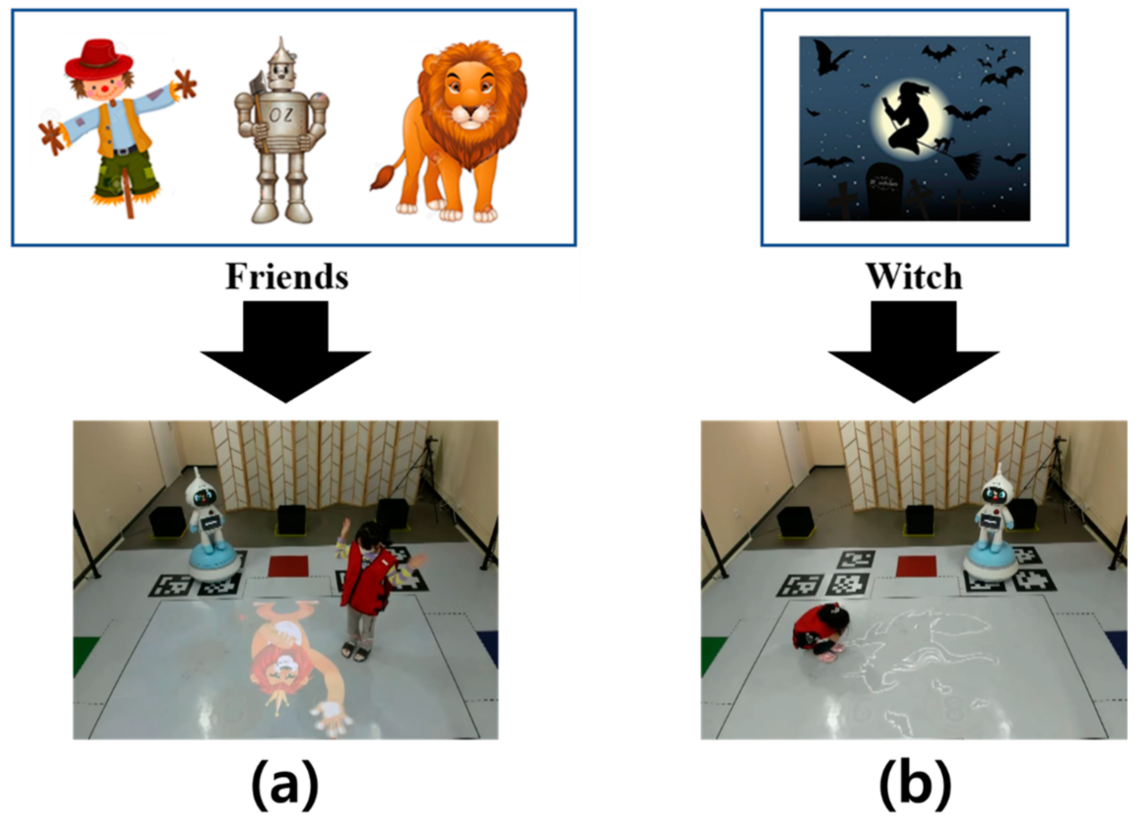 Sensors 23 00278 g003