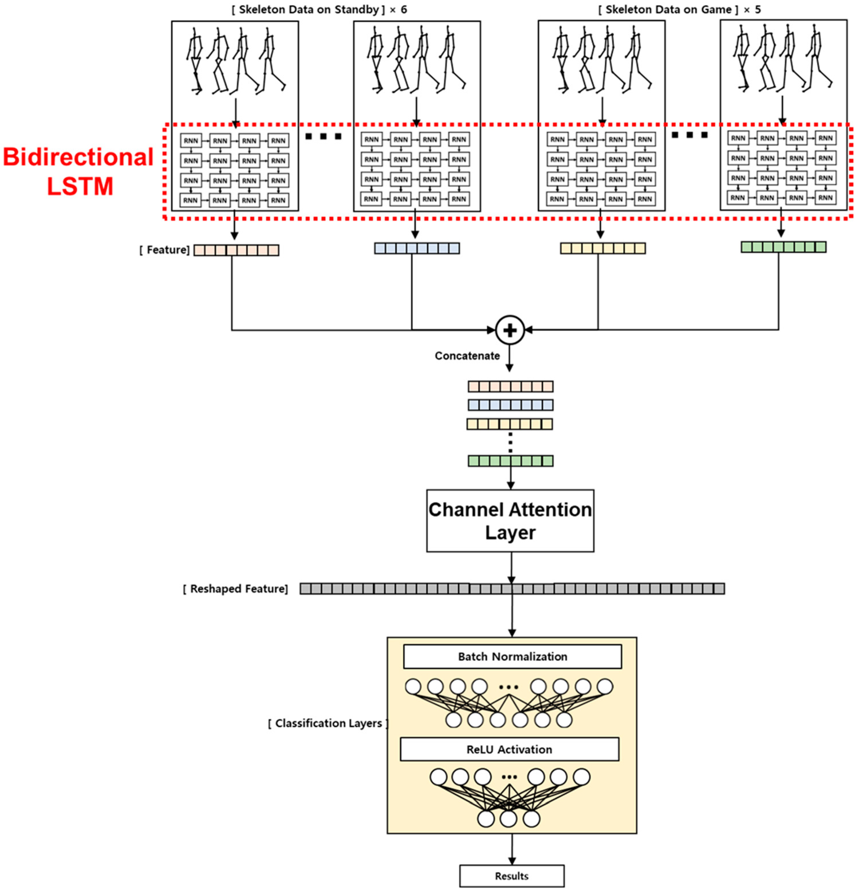 Sensors 23 00278 g005
