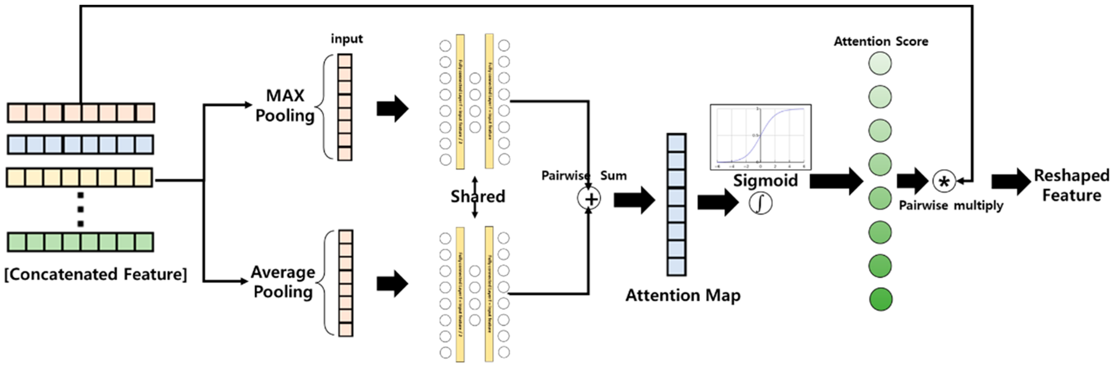 Sensors 23 00278 g007