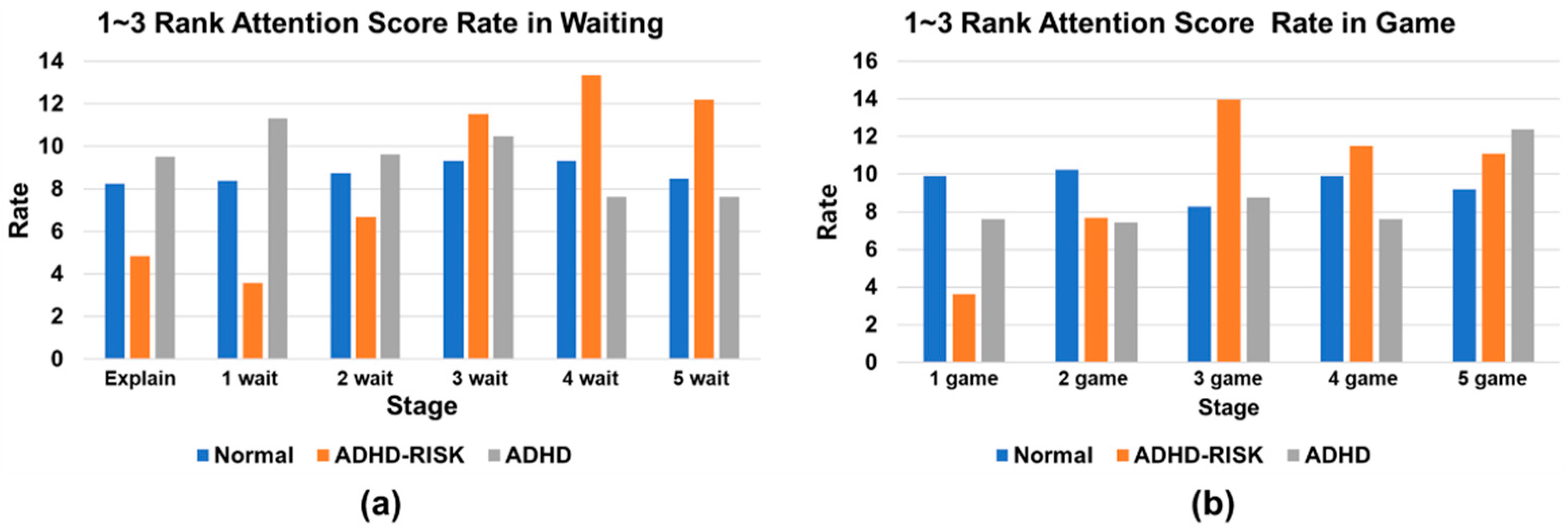 Sensors 23 00278 g009