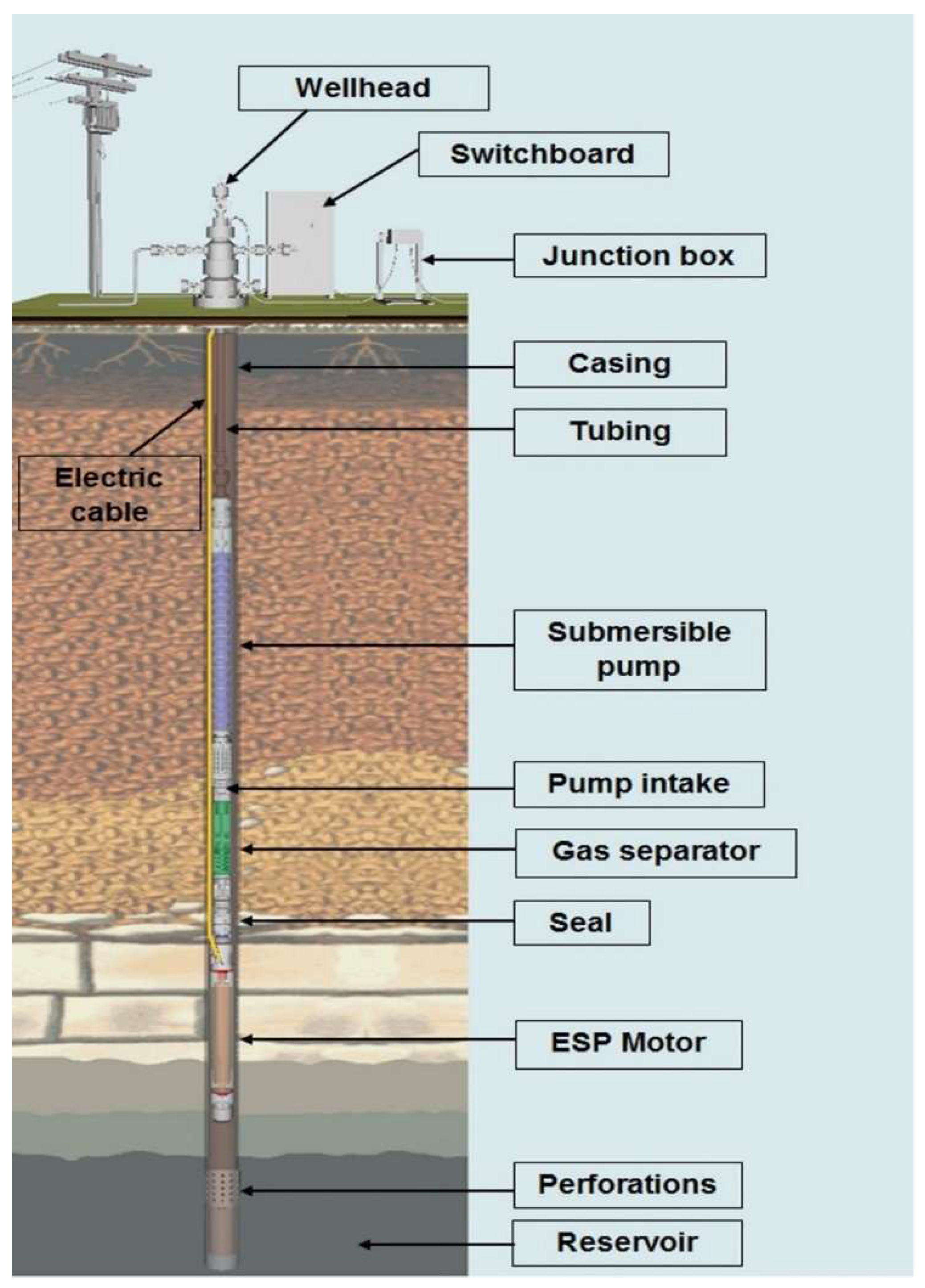 sensors-free-full-text-diagnosis-of-operating-conditions-of-the