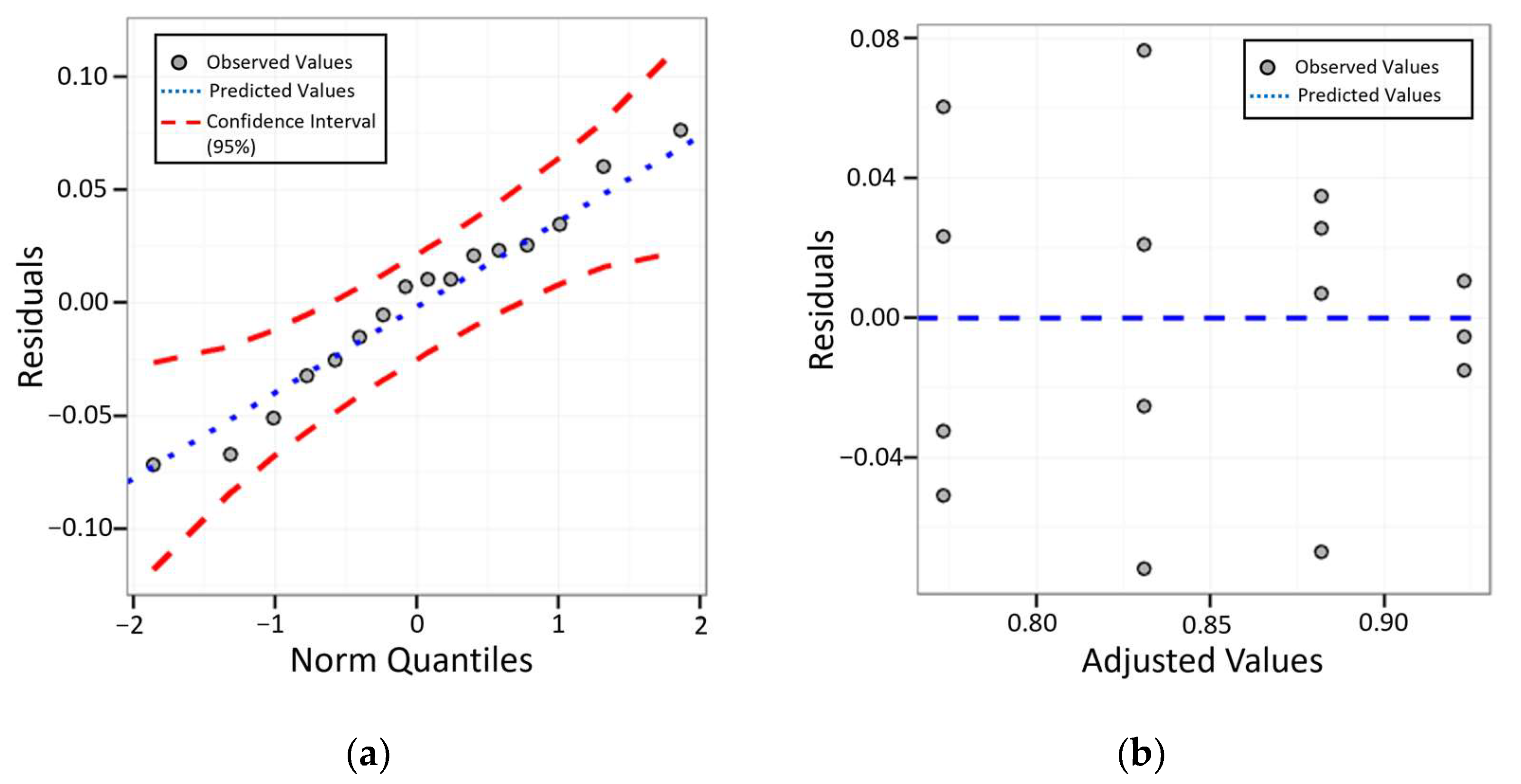 Sensors 23 00279 g013