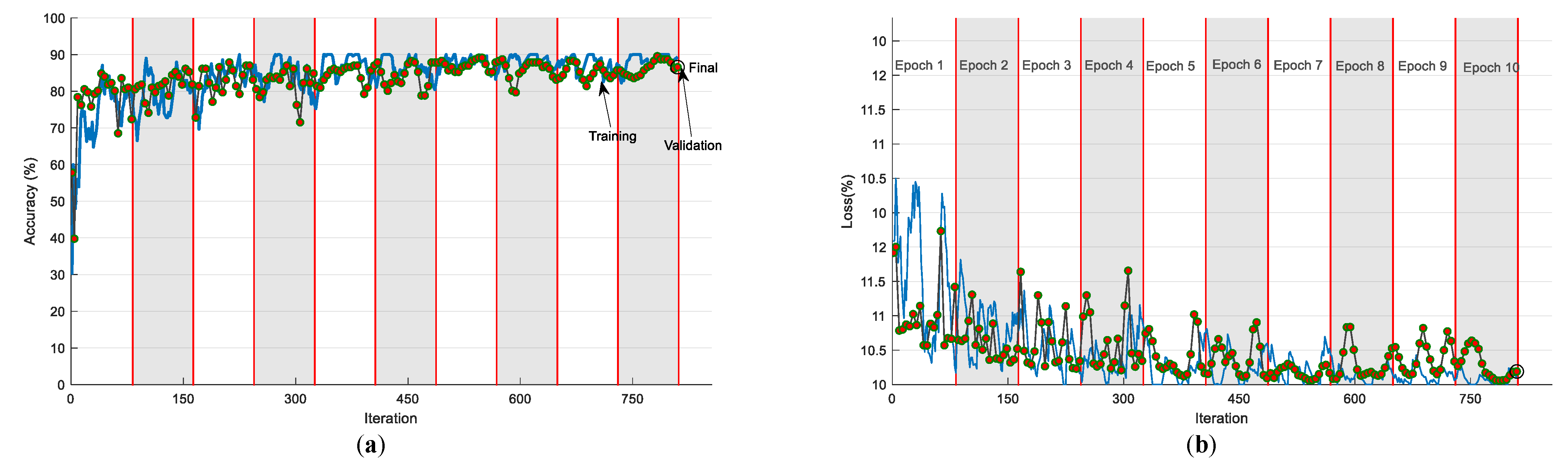Sensors 23 00280 g008