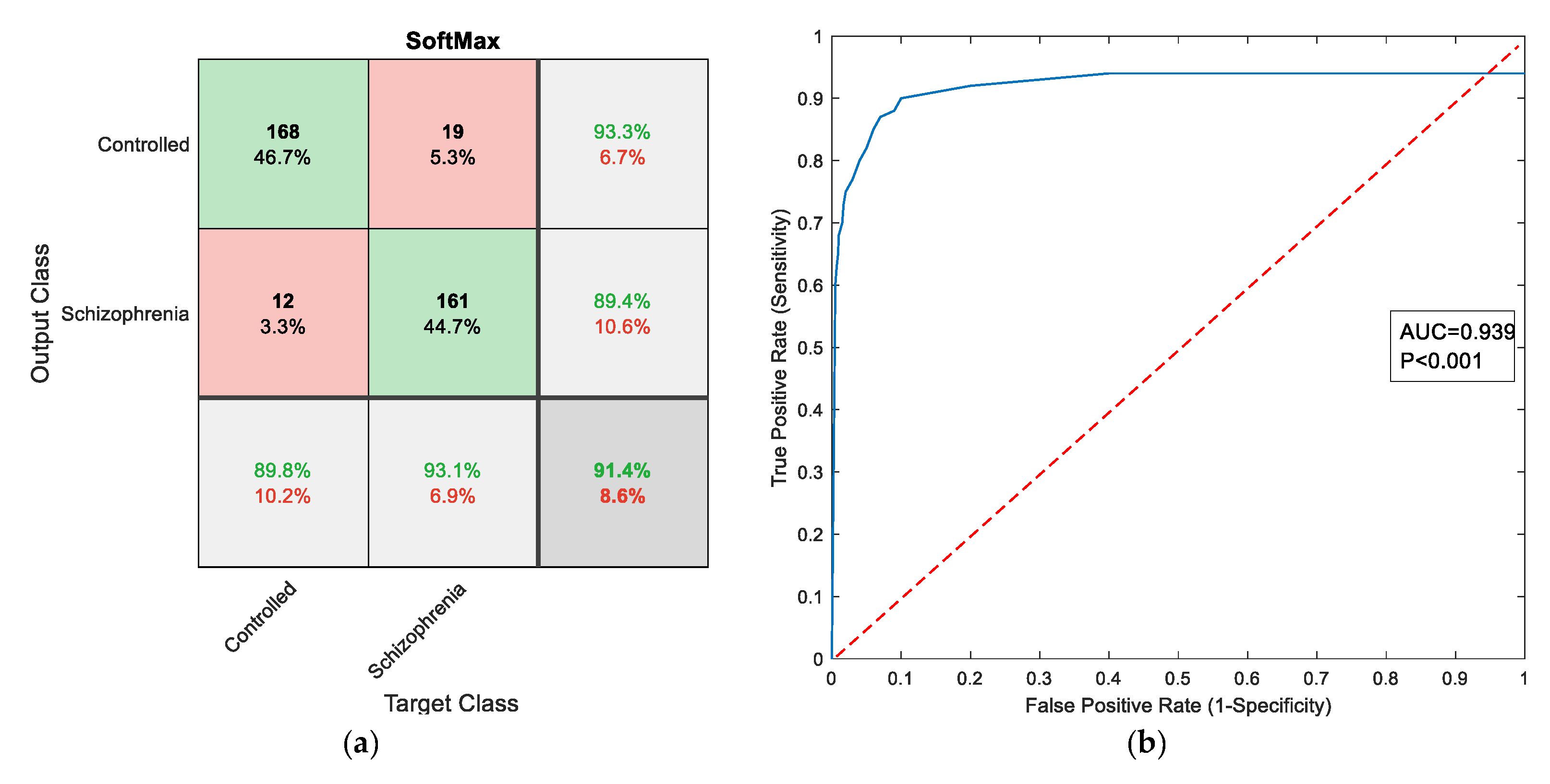 Sensors 23 00280 g009