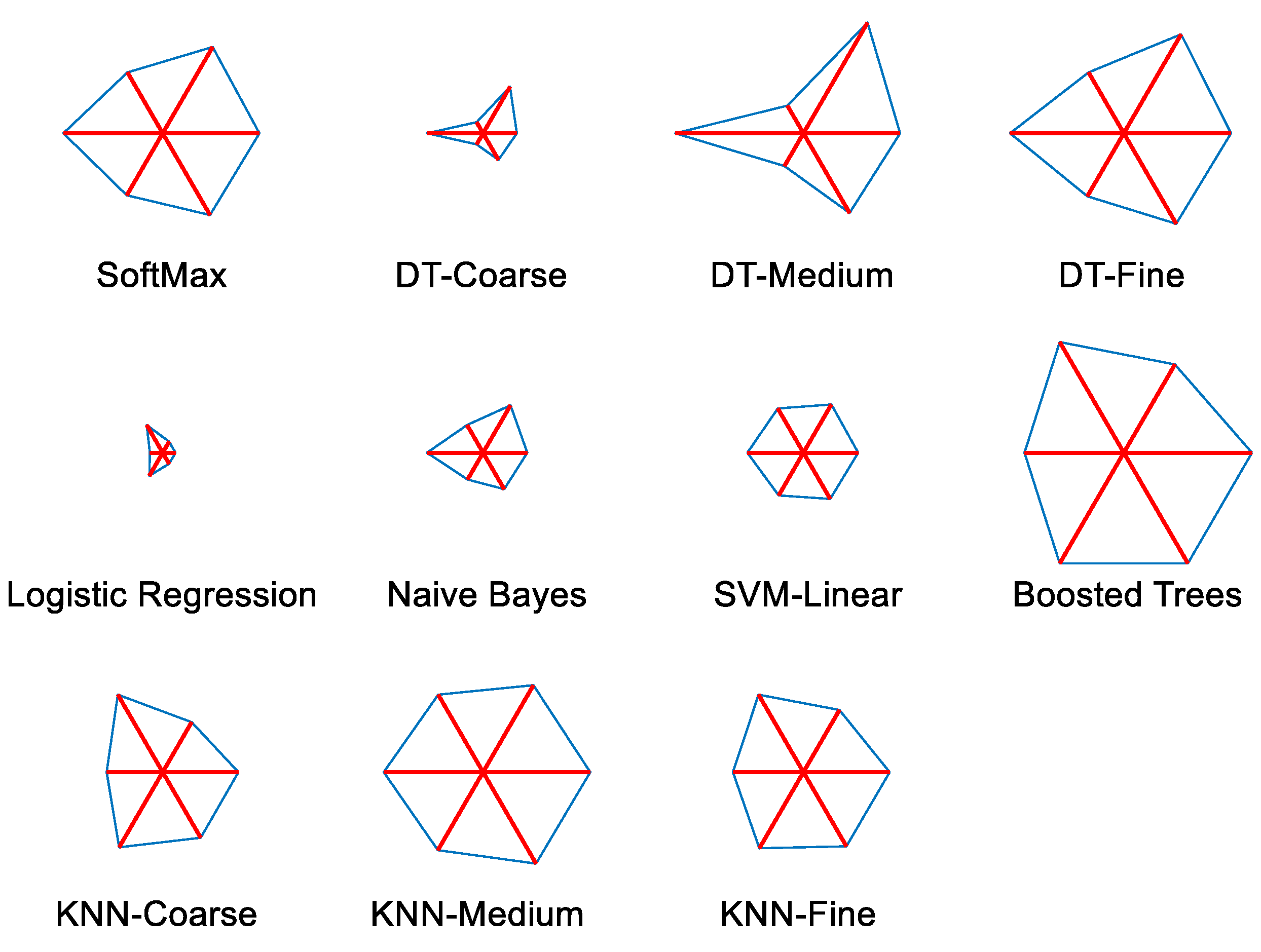 Sensors 23 00280 g013