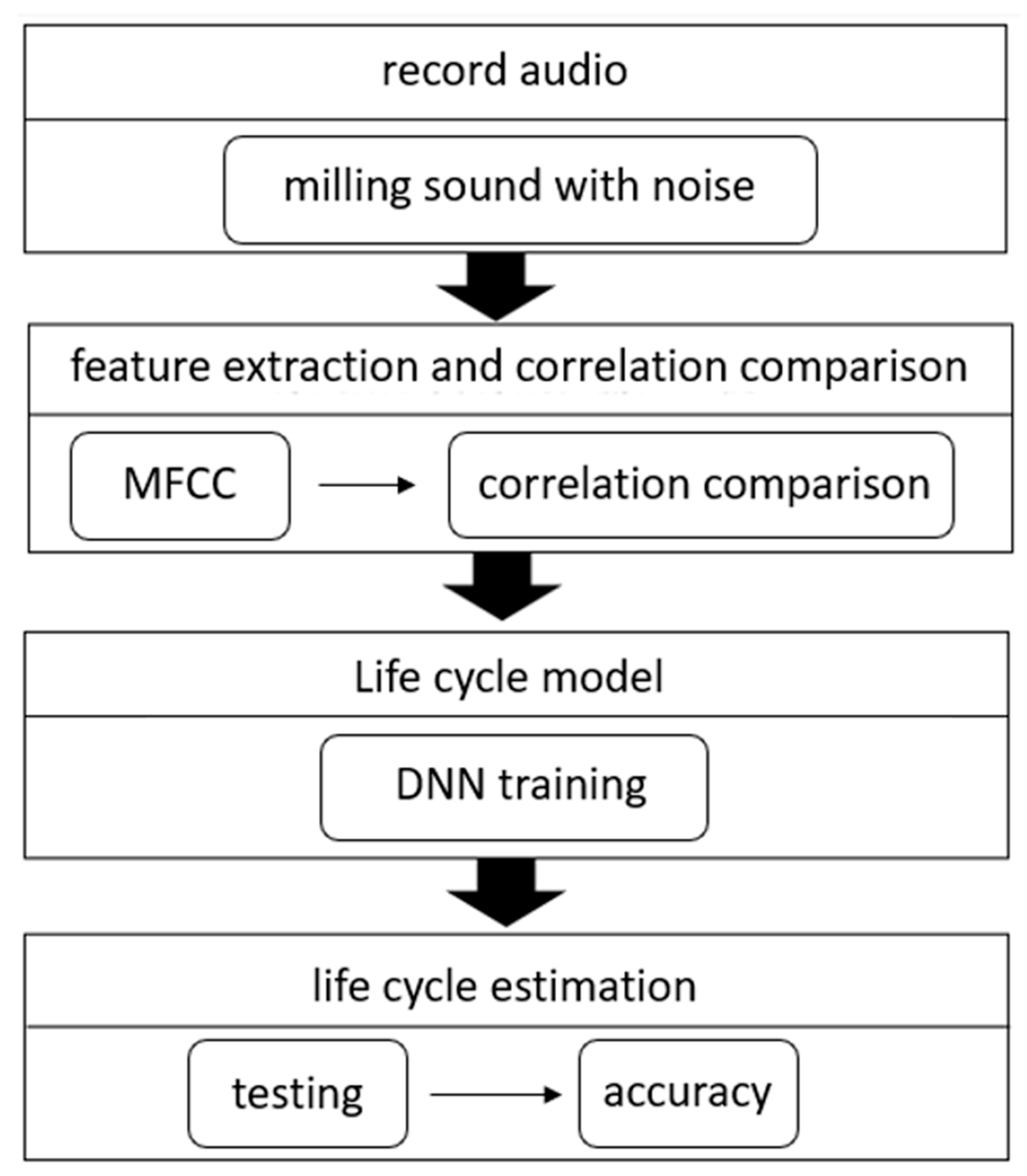 Sensors 23 00284 g001