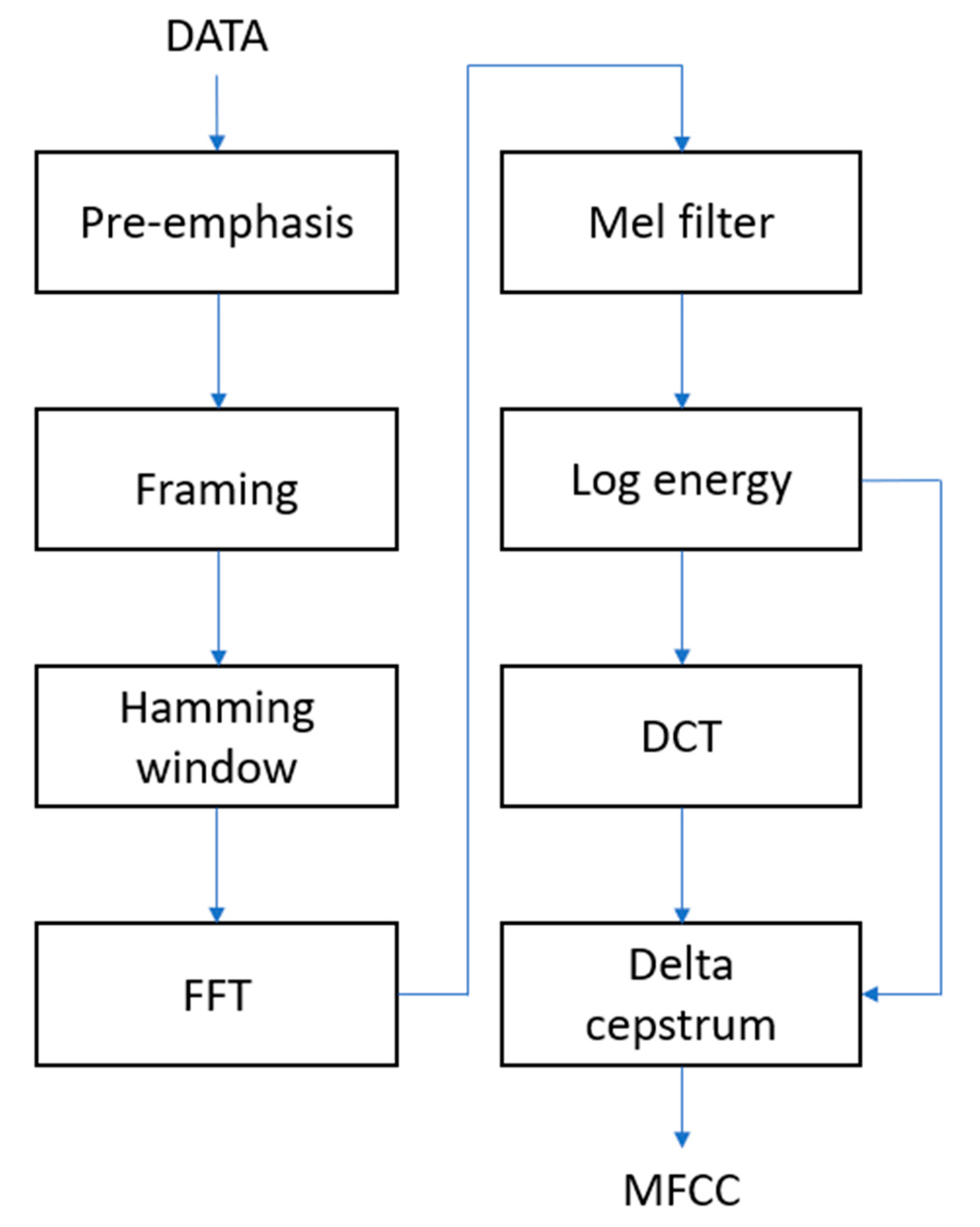 Sensors 23 00284 g004