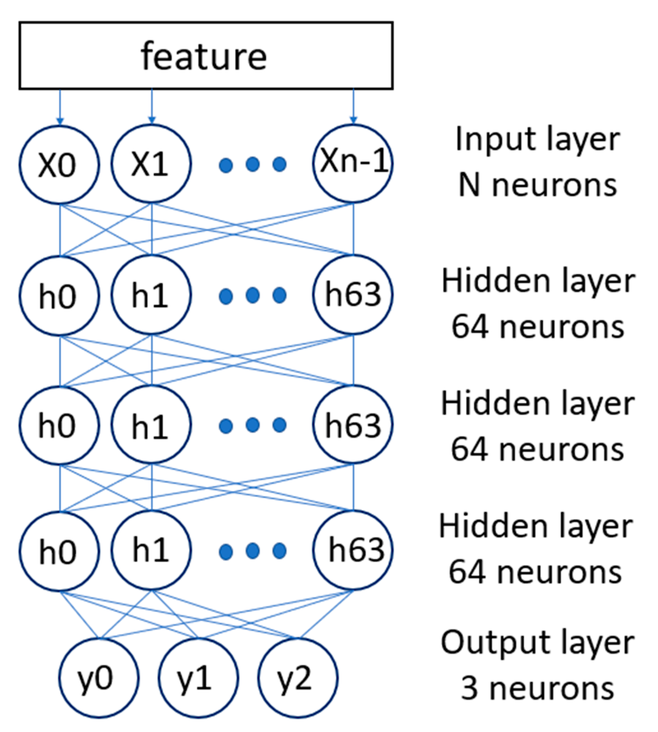 Sensors 23 00284 g005