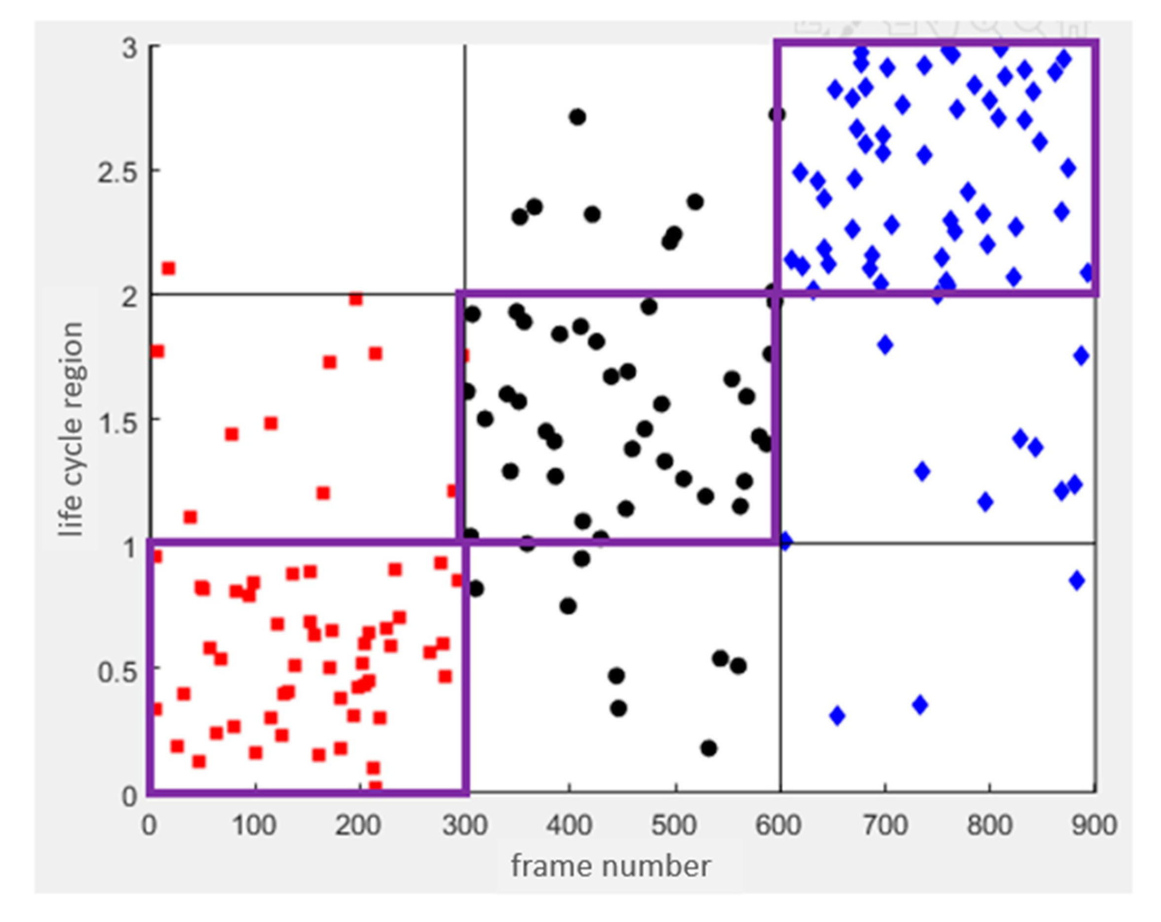 Sensors 23 00284 g006