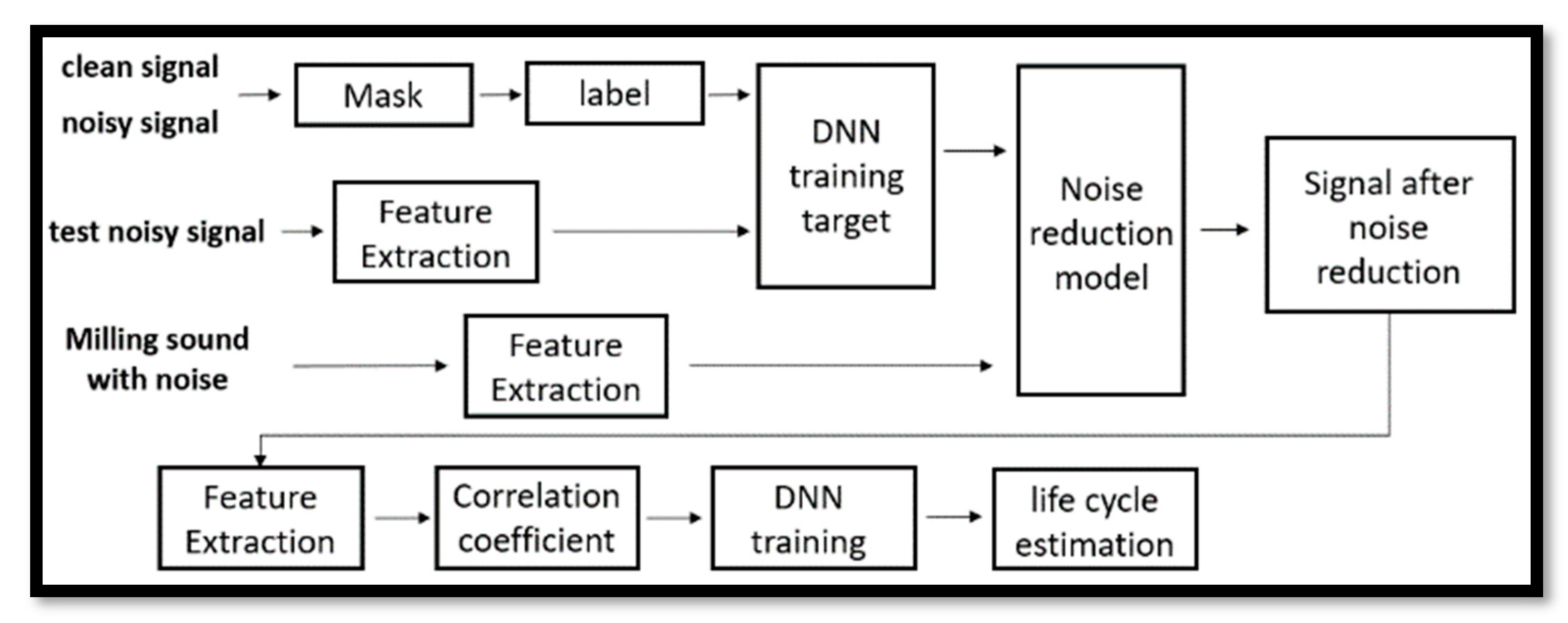 Sensors 23 00284 g012