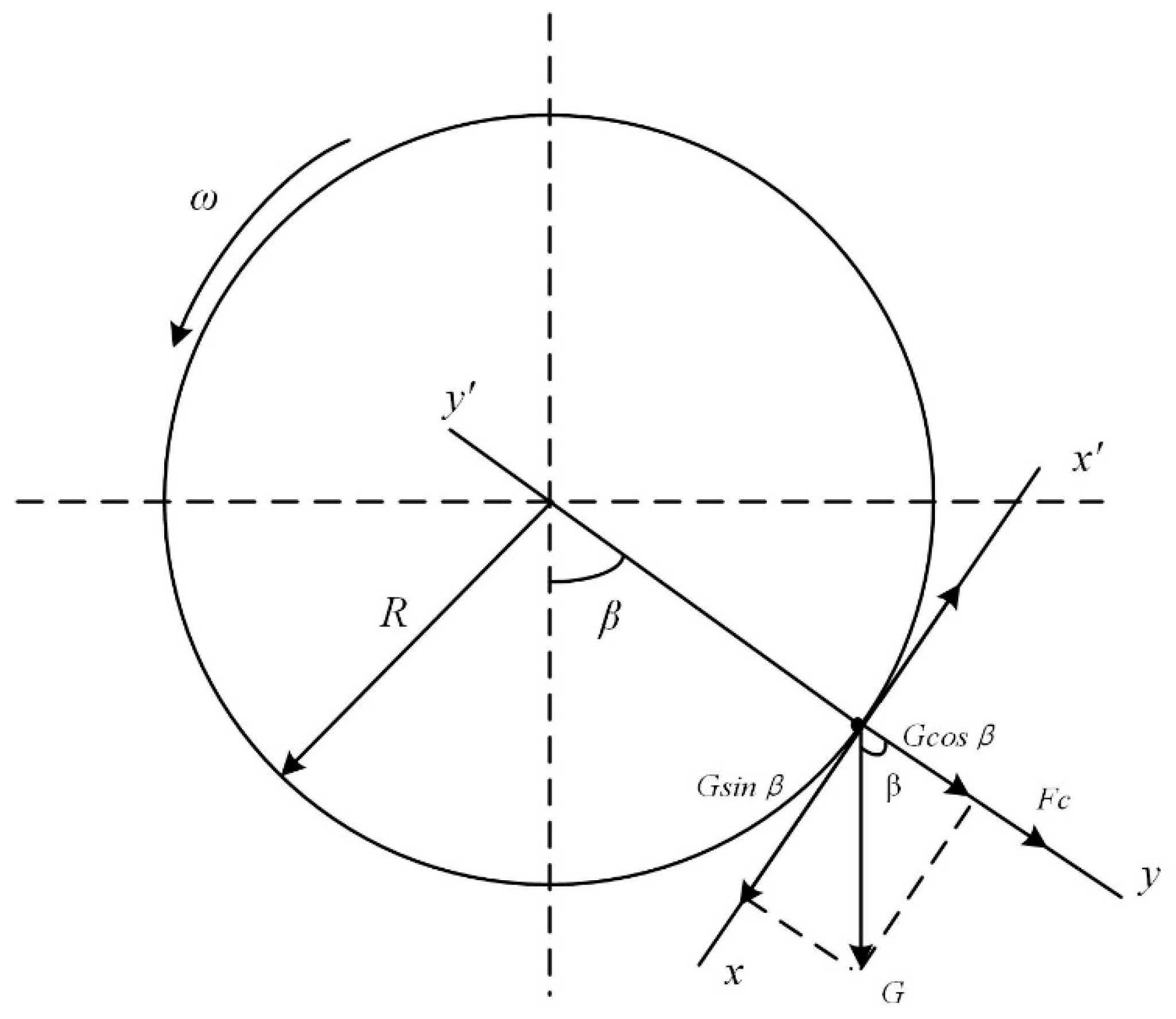 Sensors 23 00285 g003