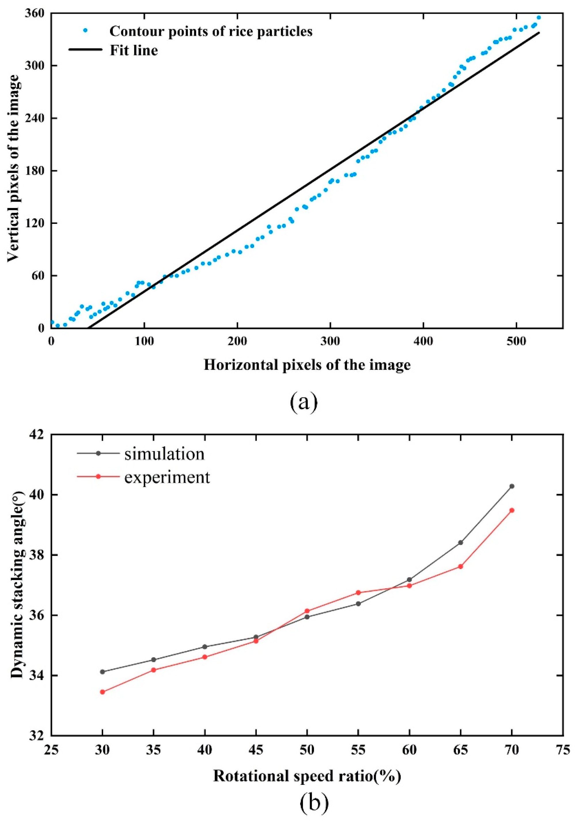 Sensors 23 00285 g006