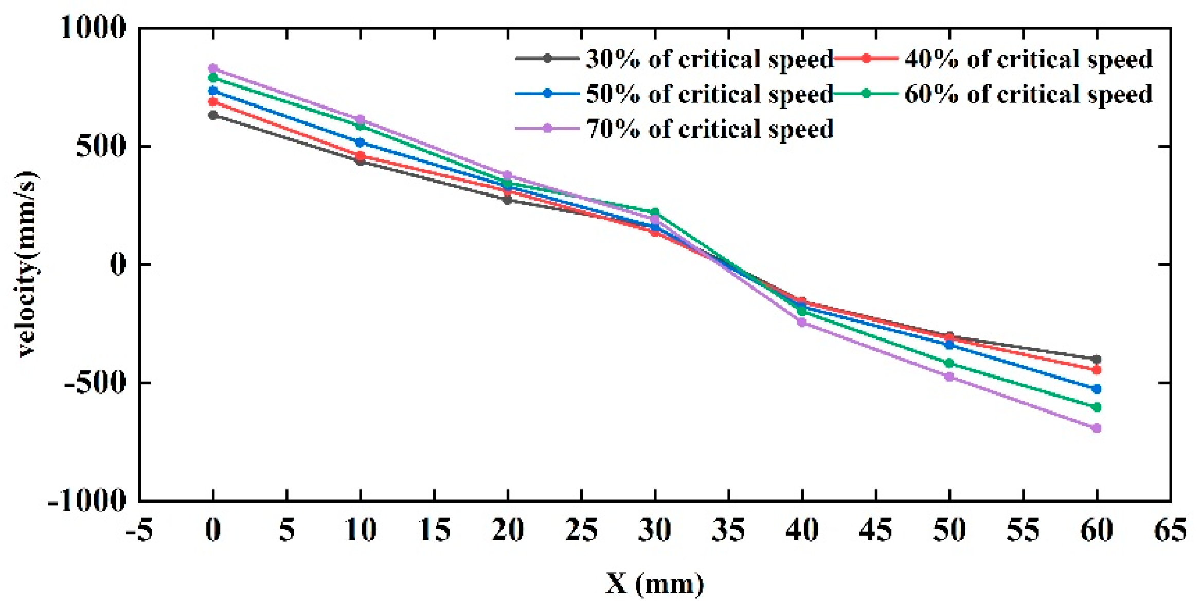 Sensors 23 00285 g008