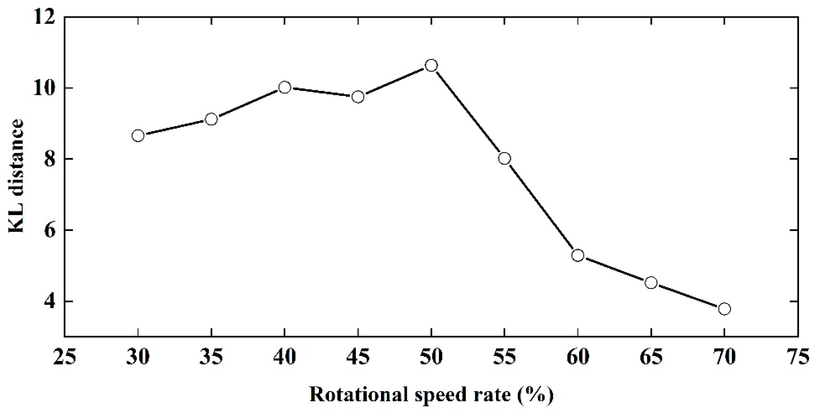 Sensors 23 00285 g011