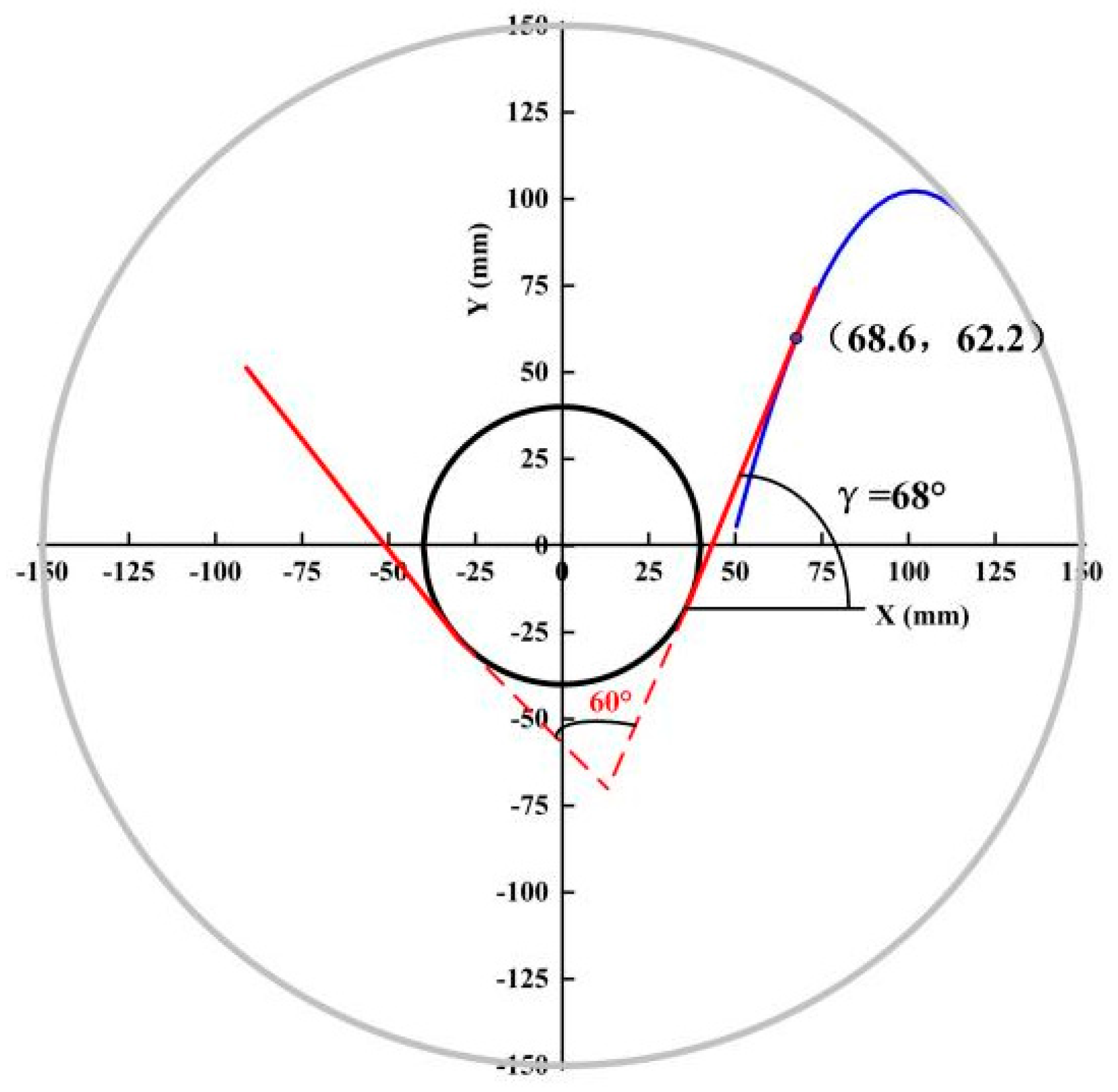 Sensors 23 00285 g015