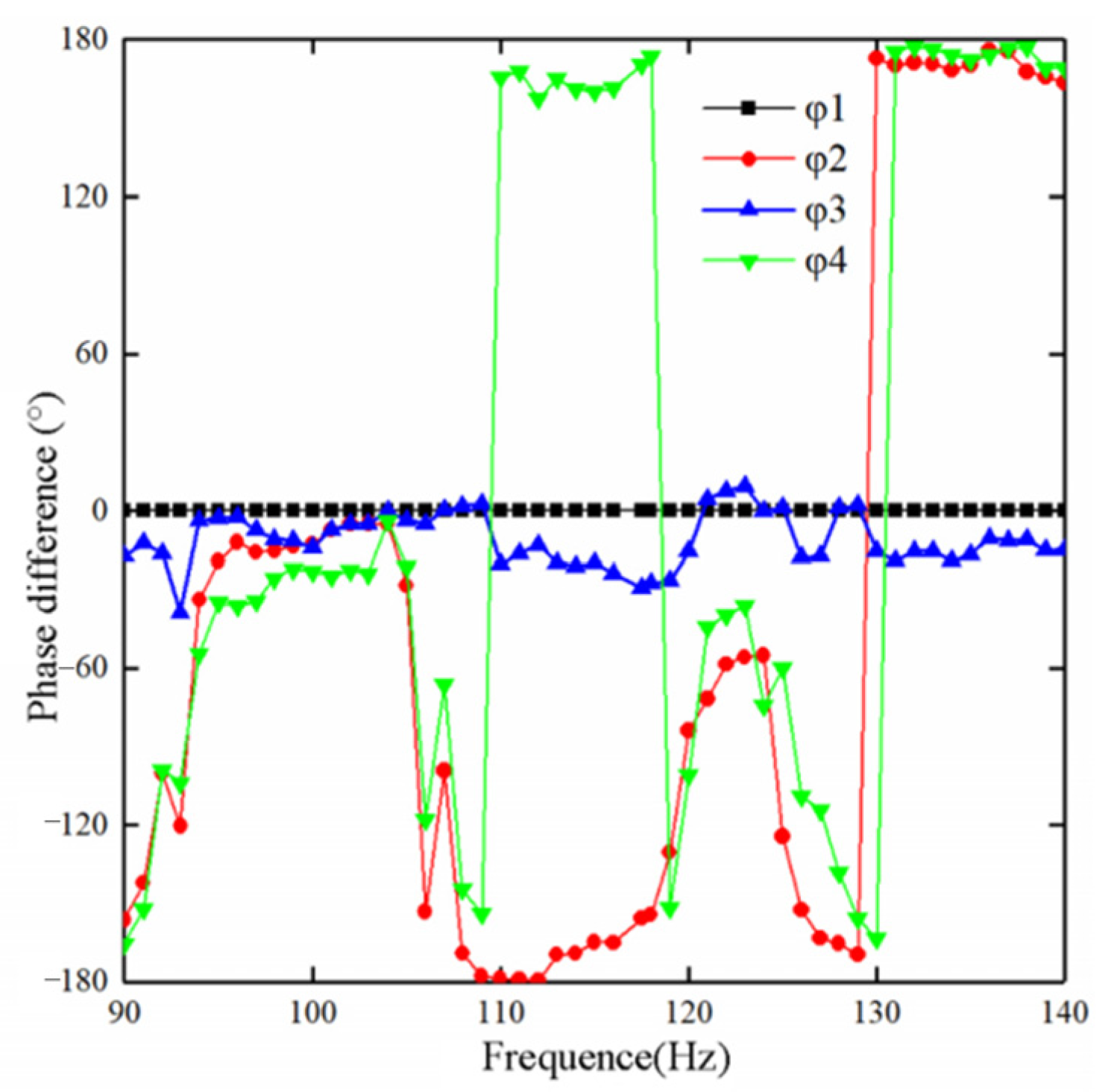 Sensors 23 00286 g006