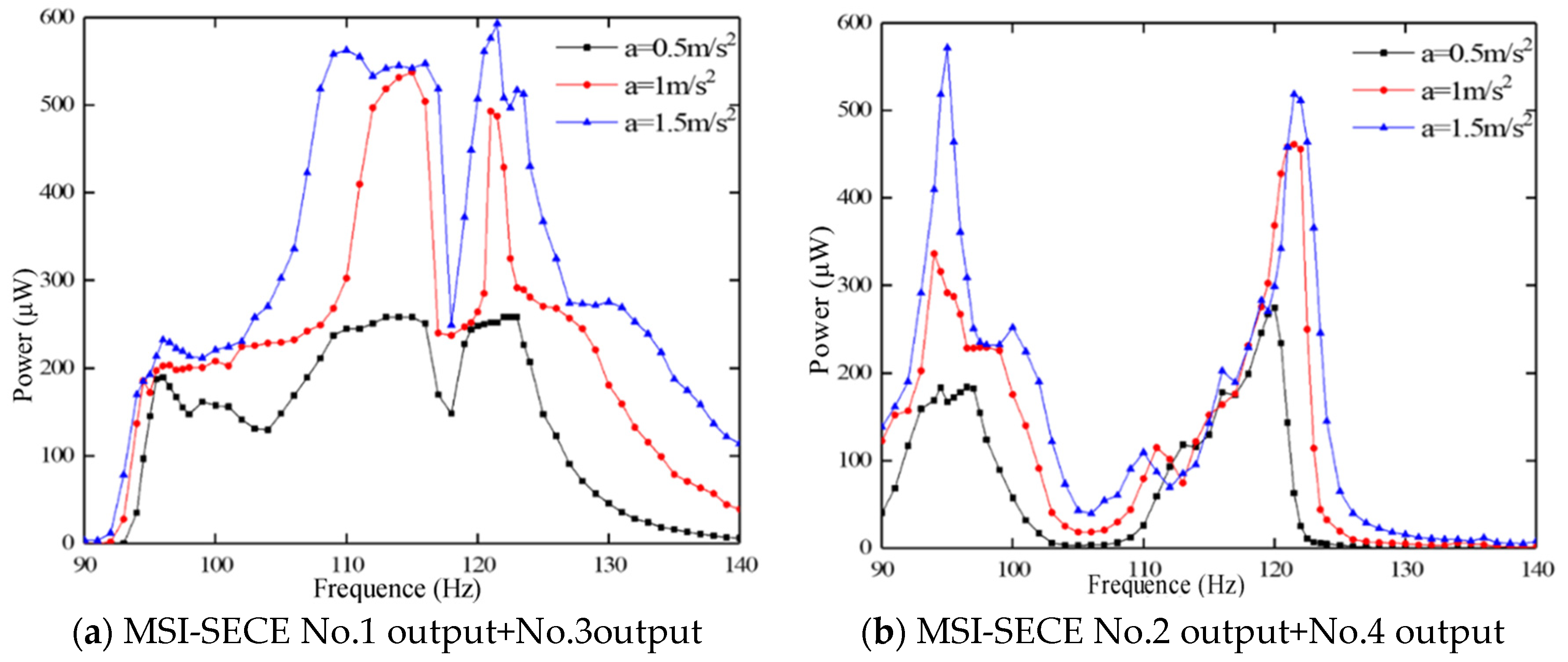 Sensors 23 00286 g011