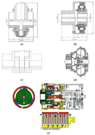 Research on Vibroactivity of Toothed Gears with Highly Flexible Metal ...