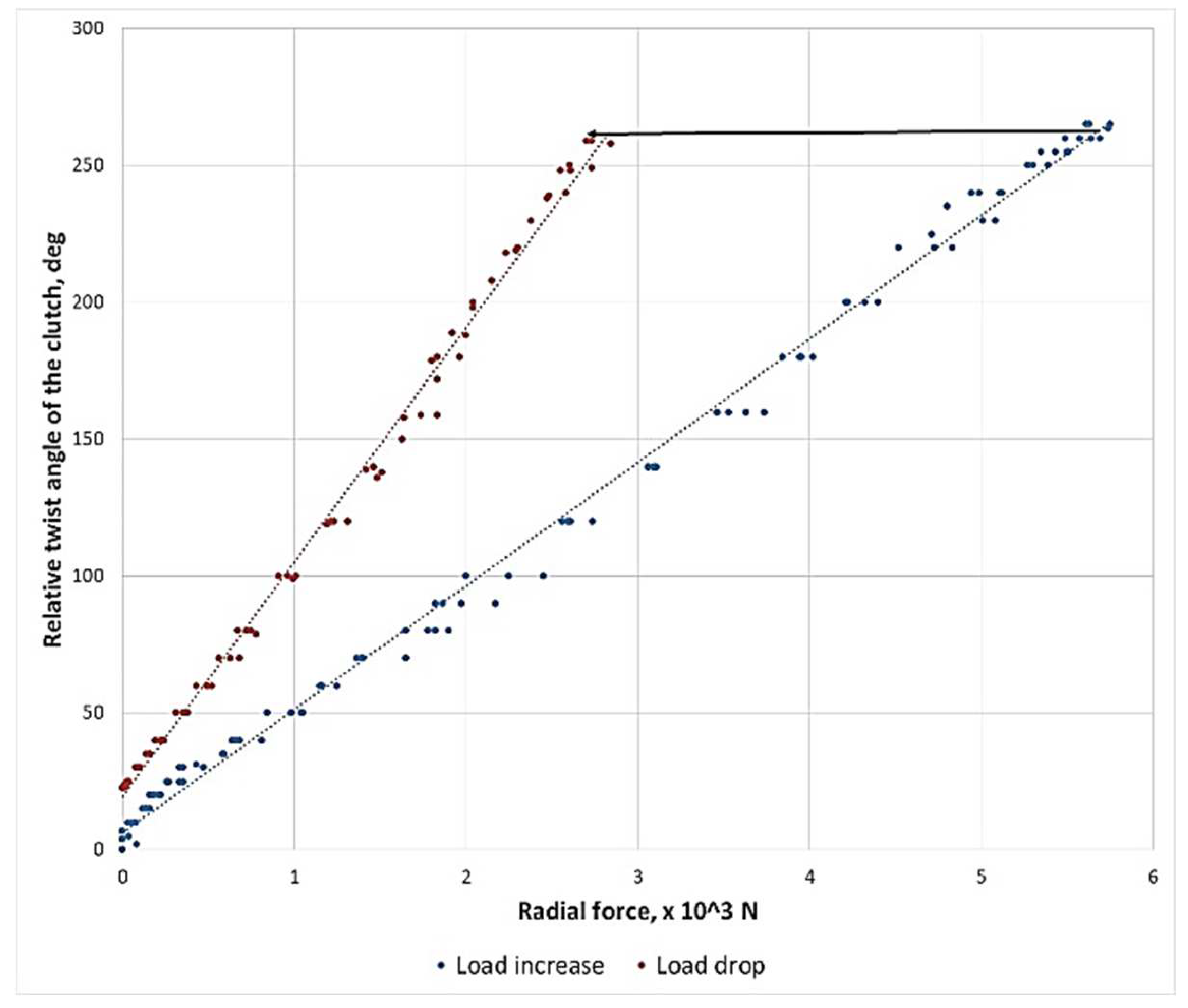Sensors 23 00287 g004 Sensors 23 00287 g004