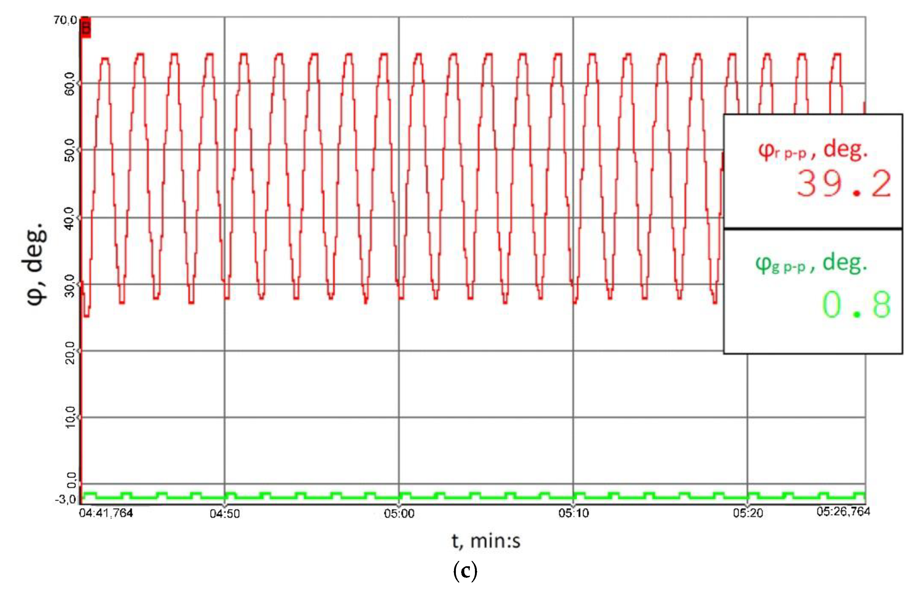 Sensors 23 00287 g010b Sensors 23 00287 g010b