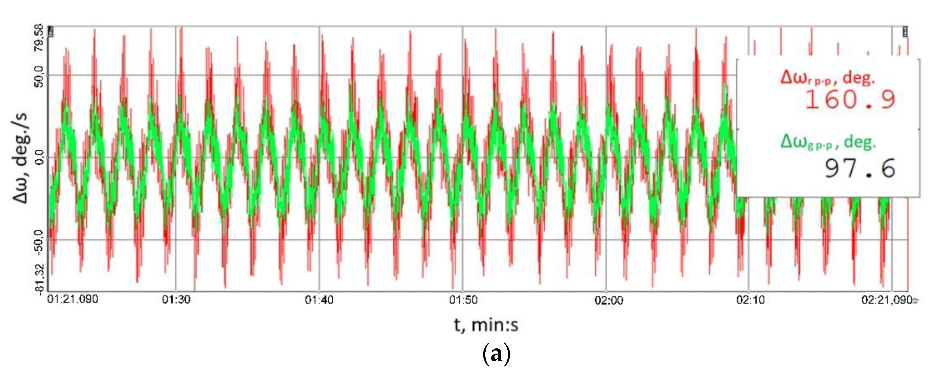 Sensors 23 00287 g011a Sensors 23 00287 g011a