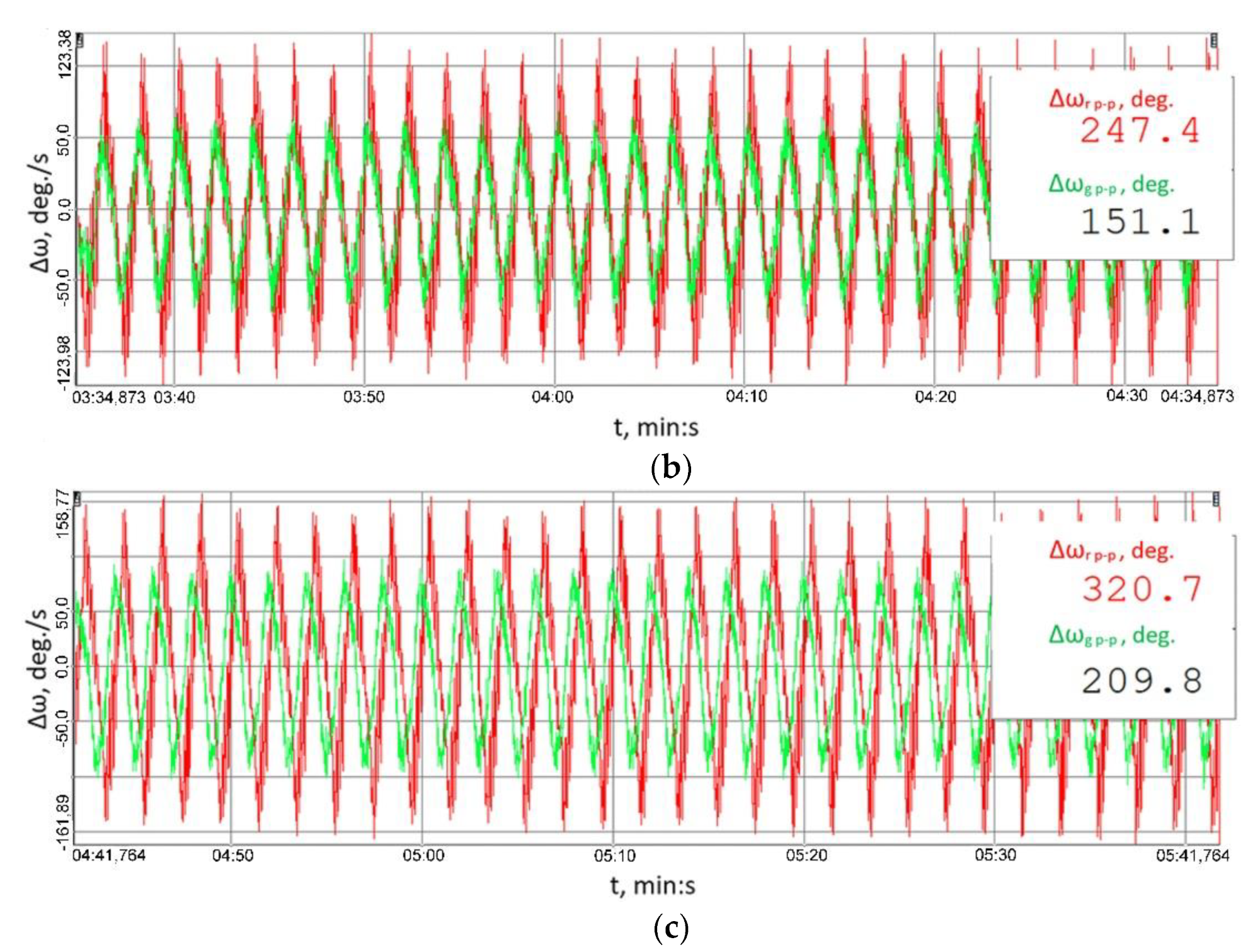 Sensors 23 00287 g011b Sensors 23 00287 g011b
