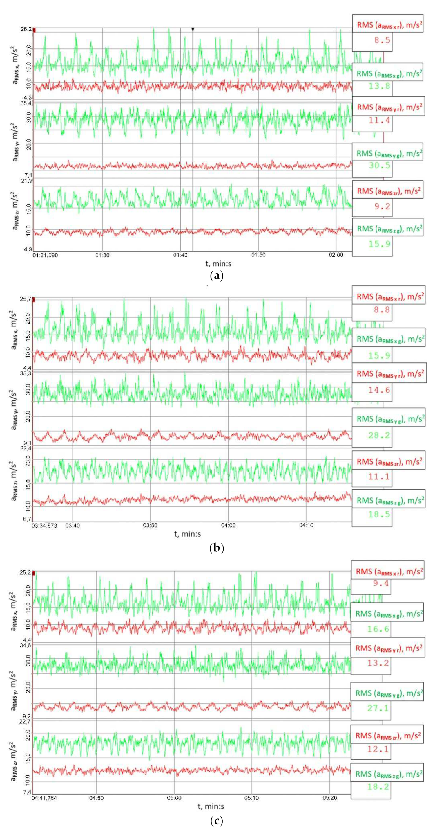 Sensors 23 00287 g014 Sensors 23 00287 g014