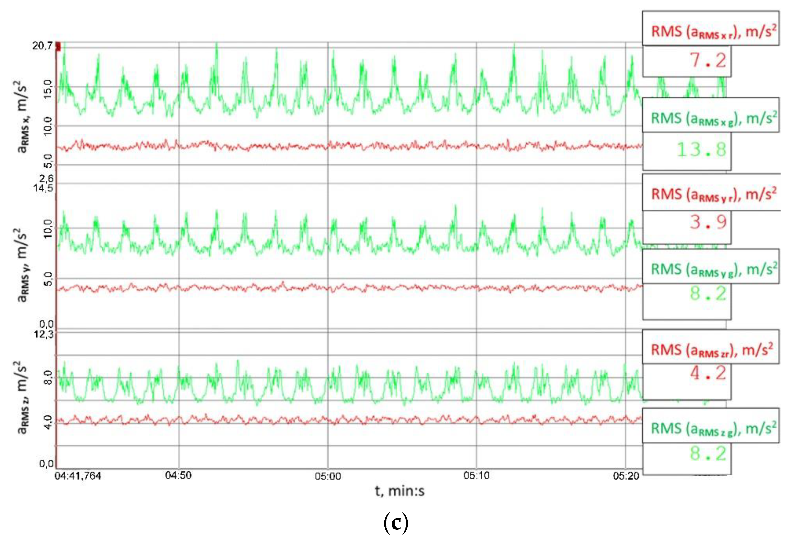 Sensors 23 00287 g015b Sensors 23 00287 g015b