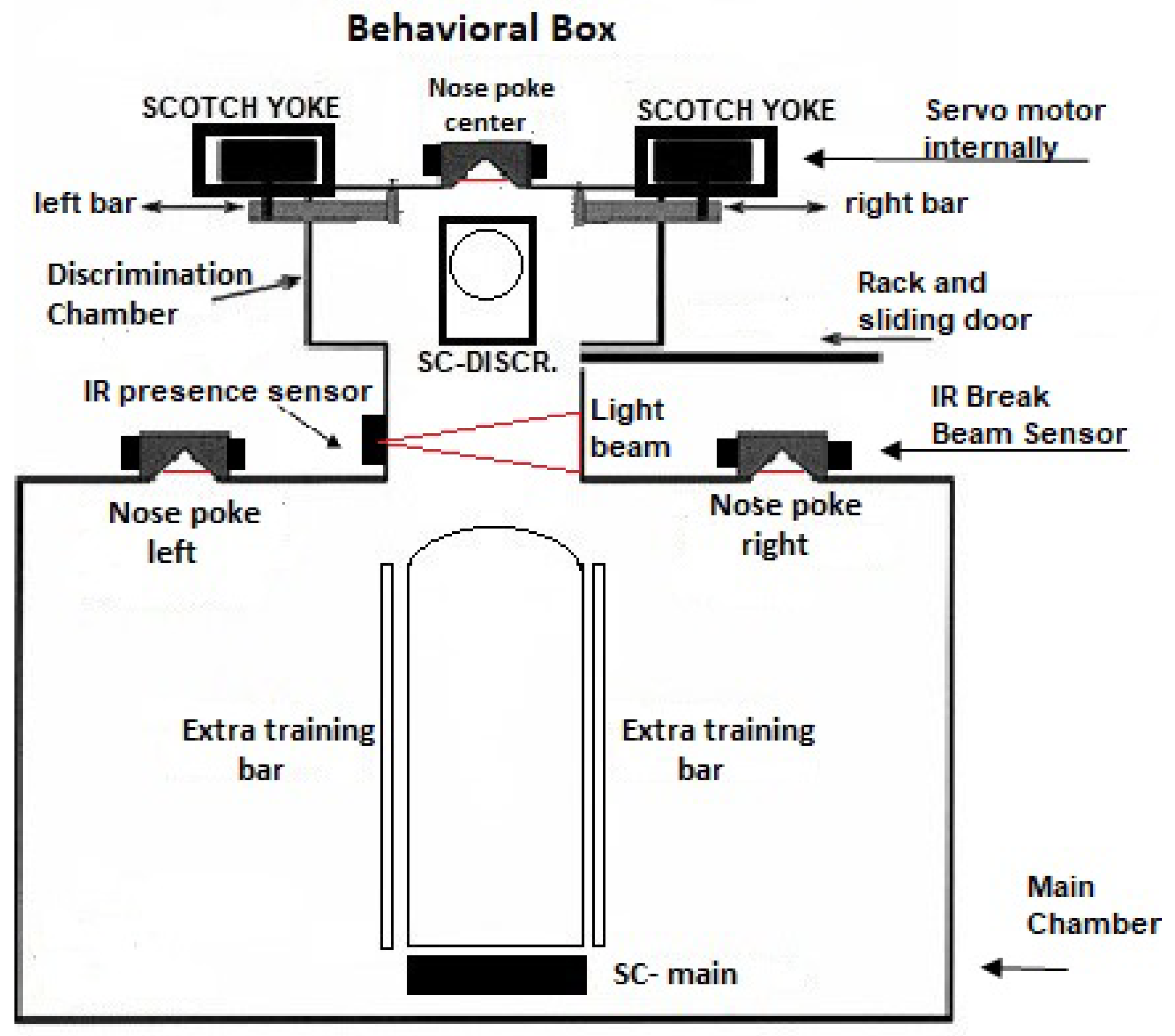 Sensors 23 00288 g001