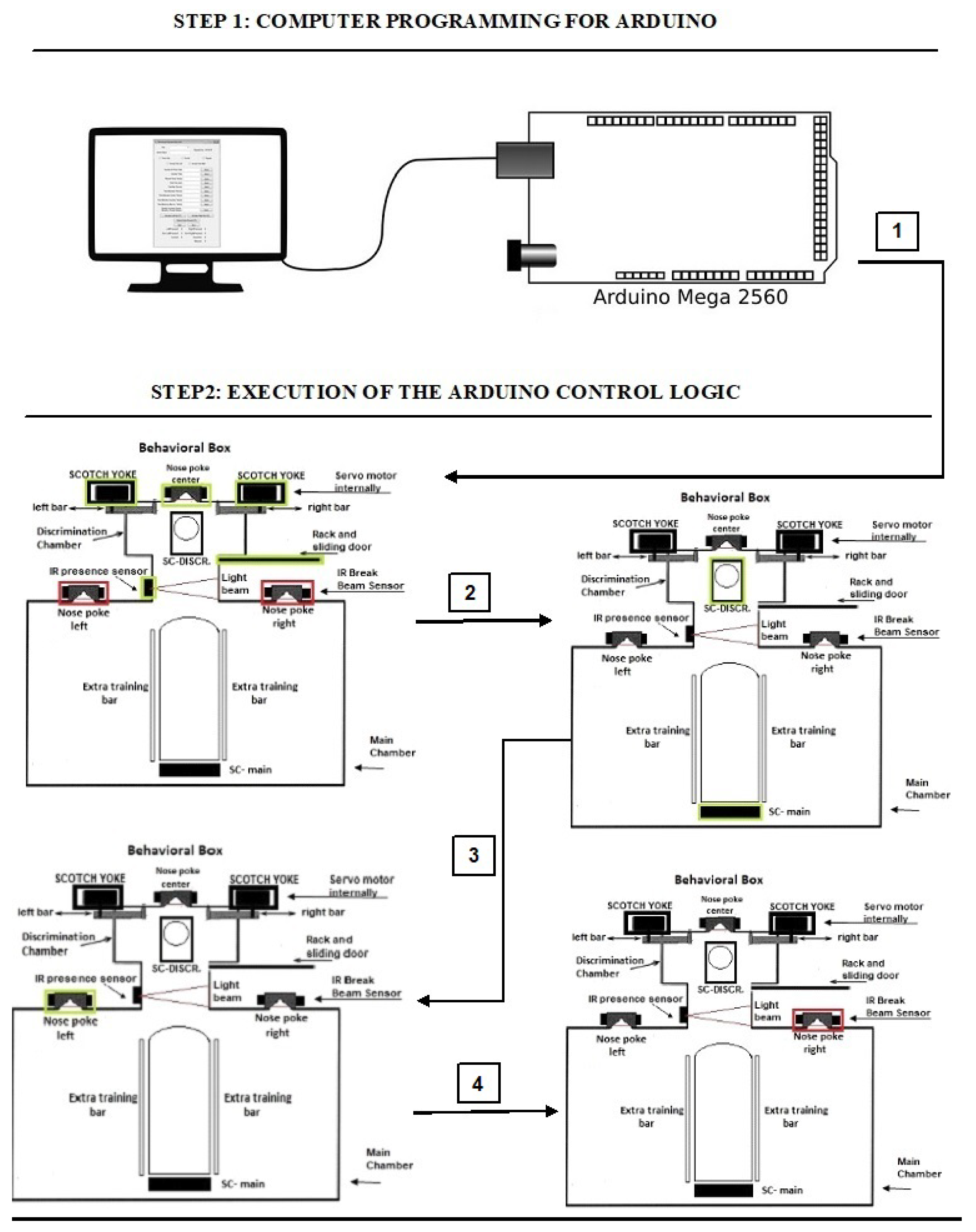 Sensors 23 00288 g003