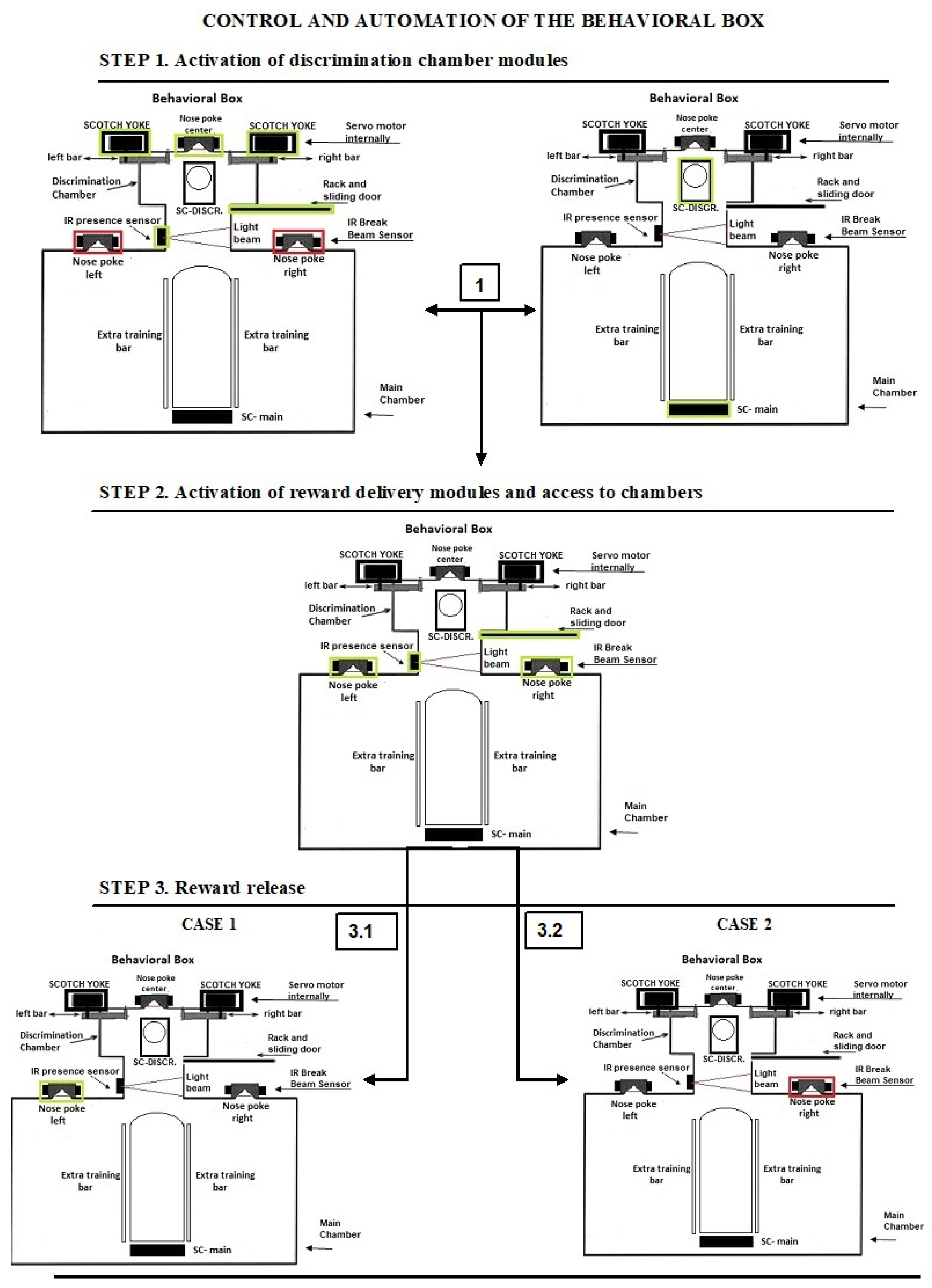 Sensors 23 00288 g004