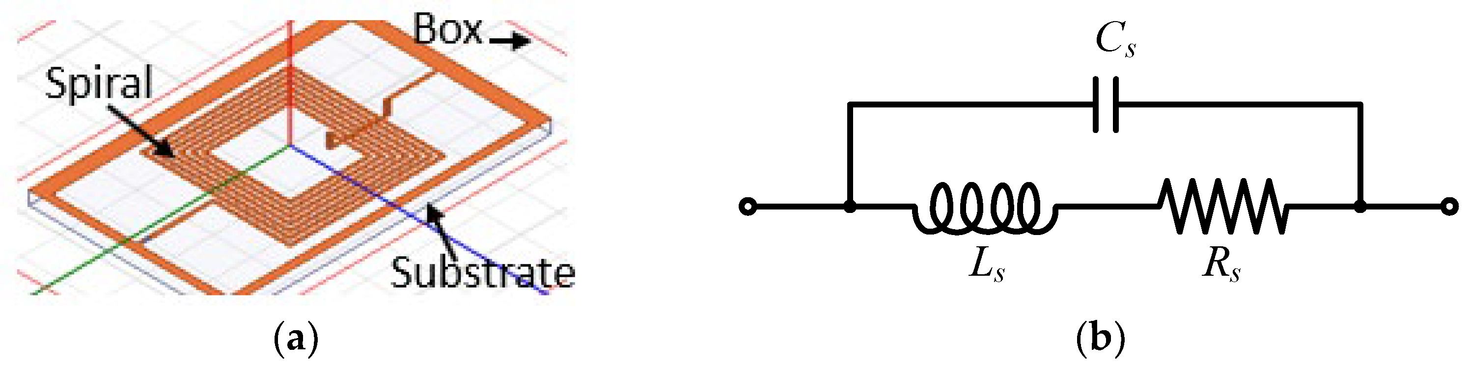 Sensors Free FullText PCBBased Planar Inductive Loops for Partial