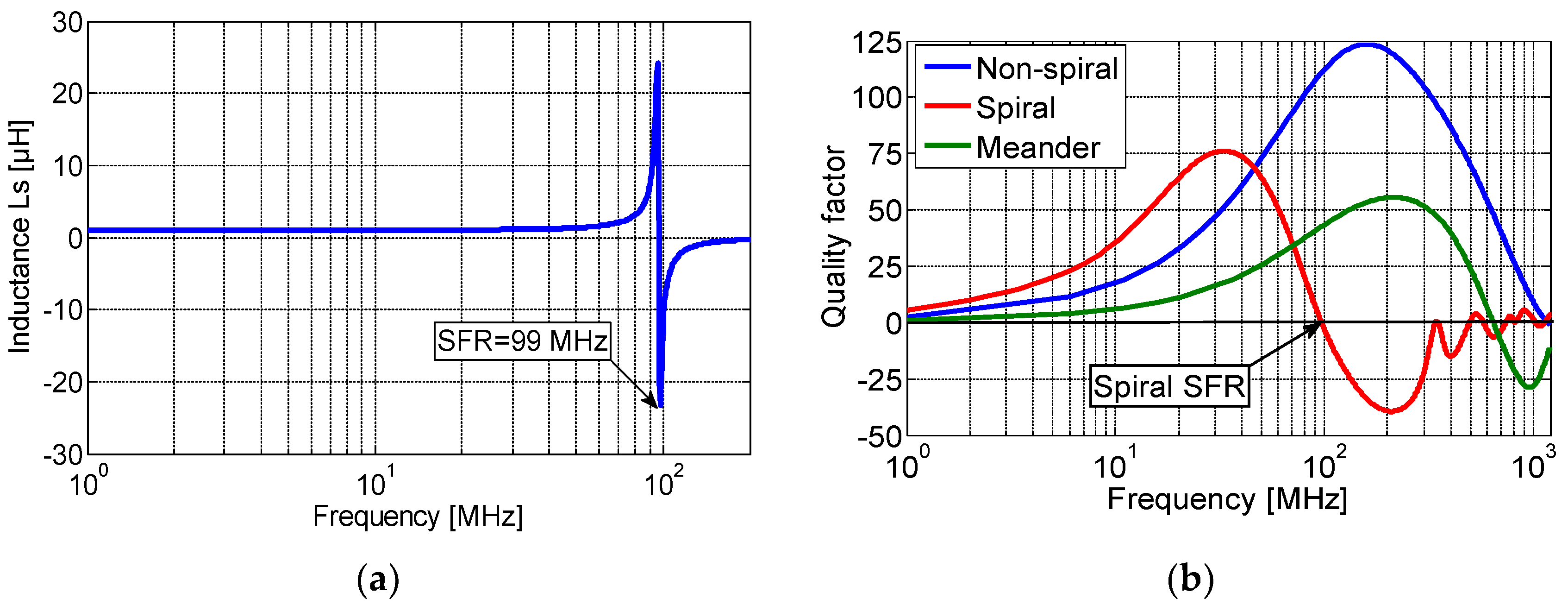 Sensors Free FullText PCBBased Planar Inductive Loops for Partial