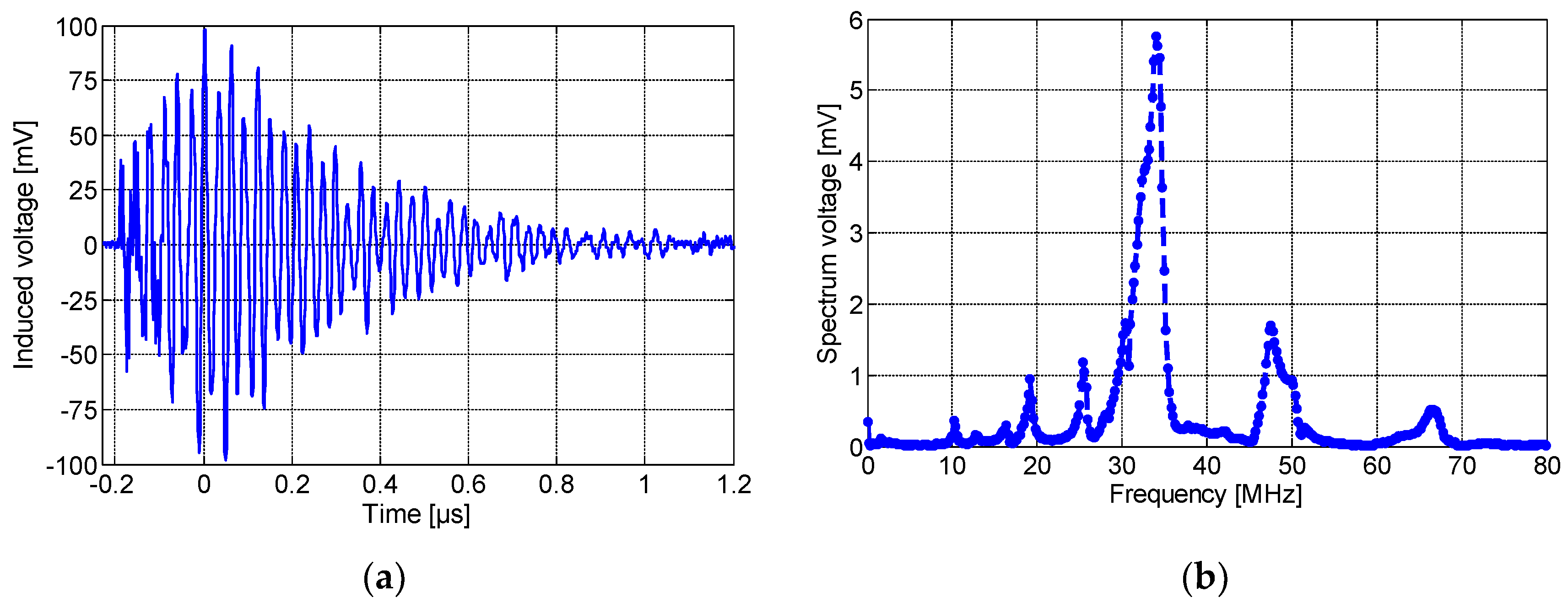 Sensors Free FullText PCBBased Planar Inductive Loops for Partial