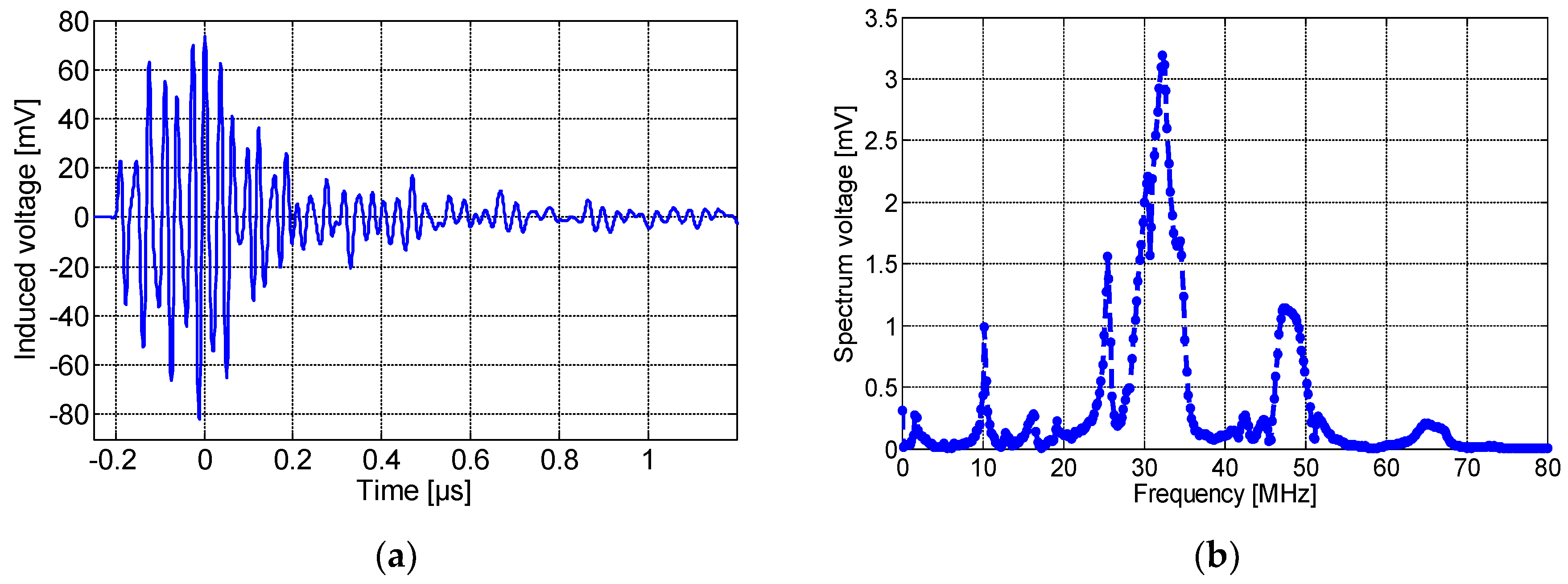 Sensors 23 00290 g011