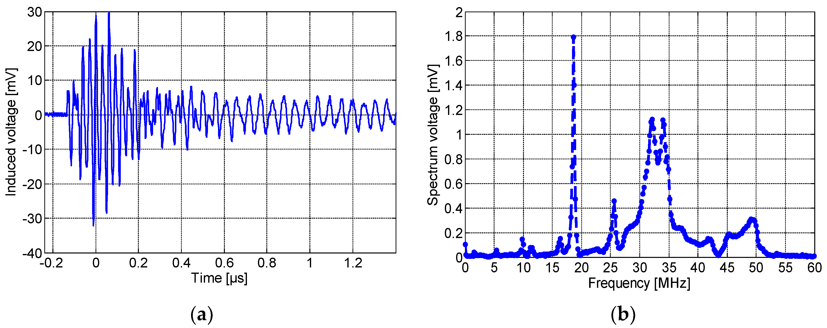 Sensors 23 00290 g014